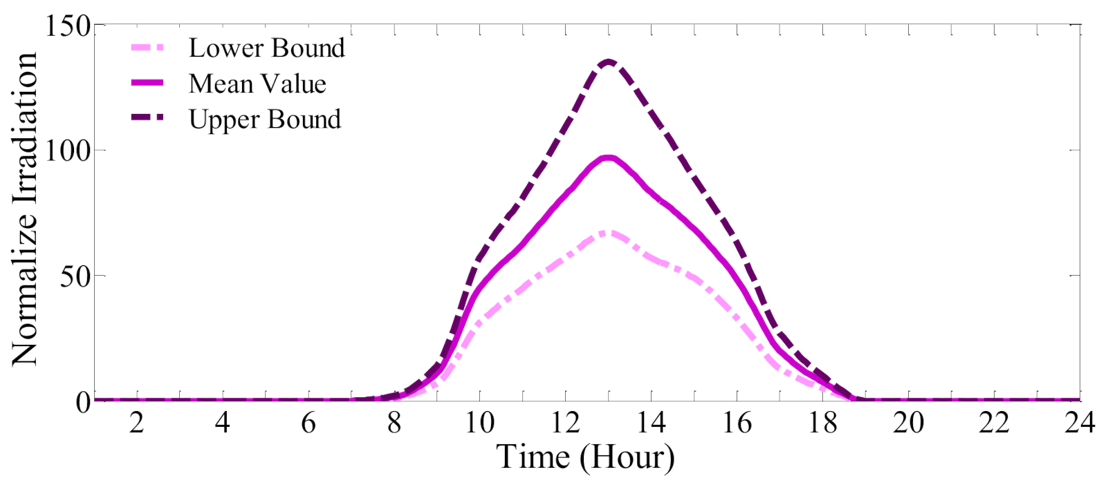 Applsci 11 04156 g014