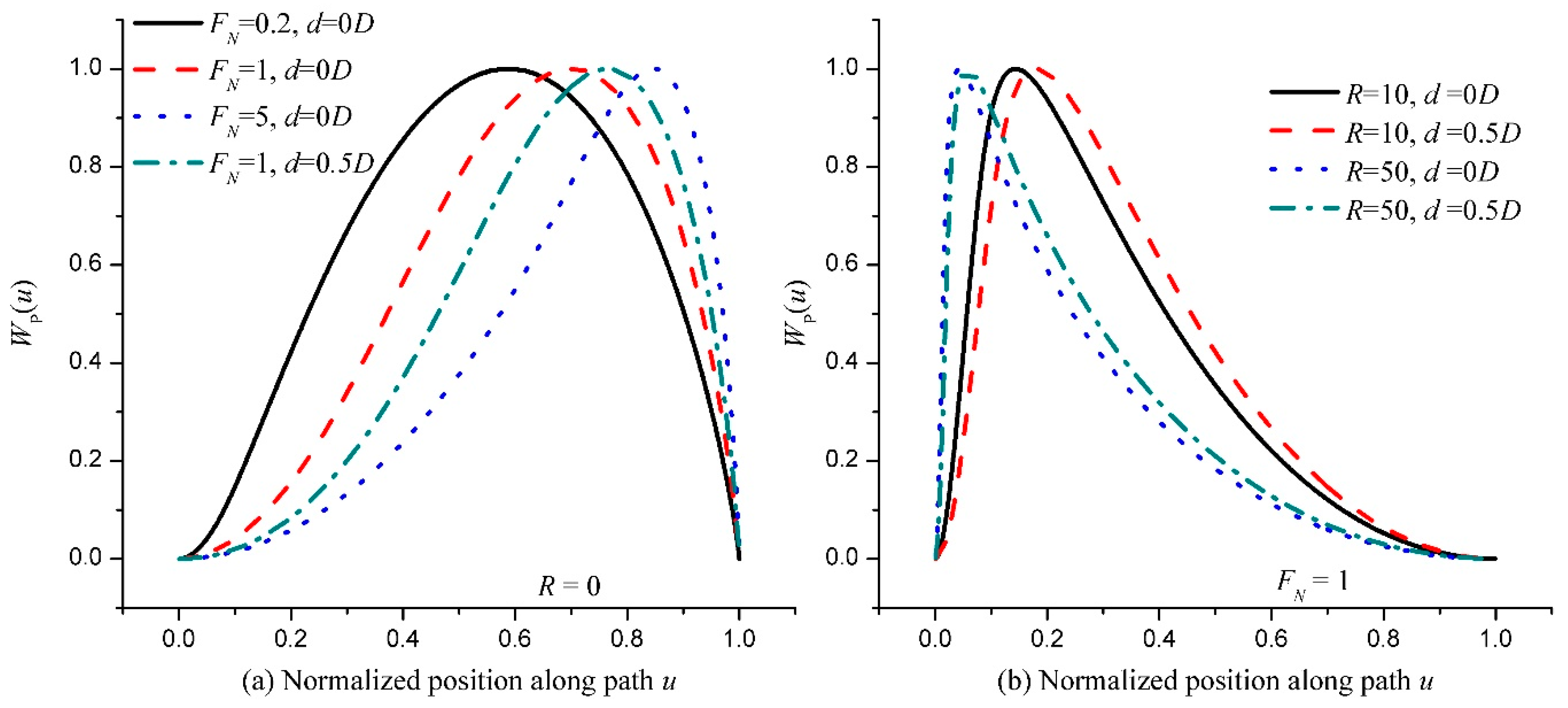 Applsci 11 04157 g005