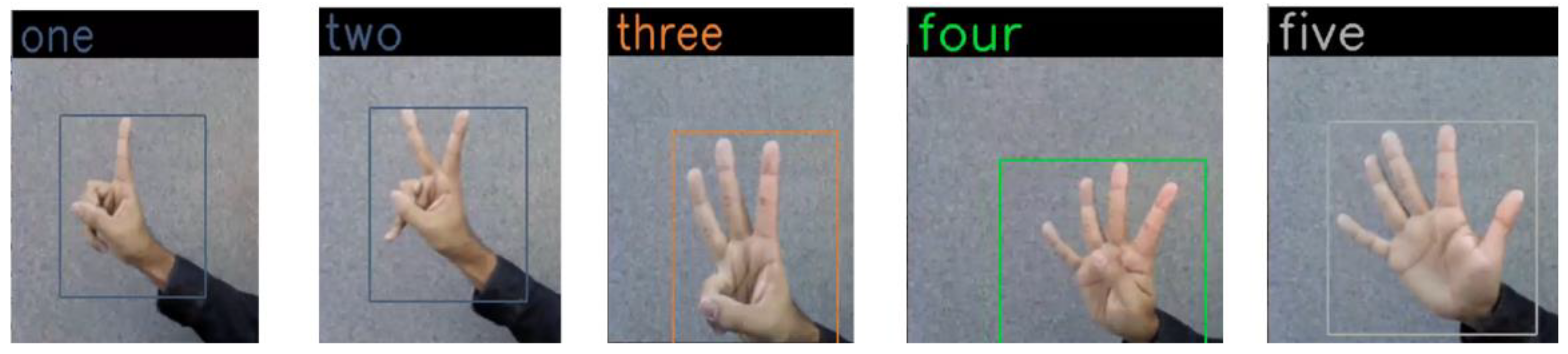 Applied Sciences | Free Full-Text | Real-Time Hand Gesture Recognition ...