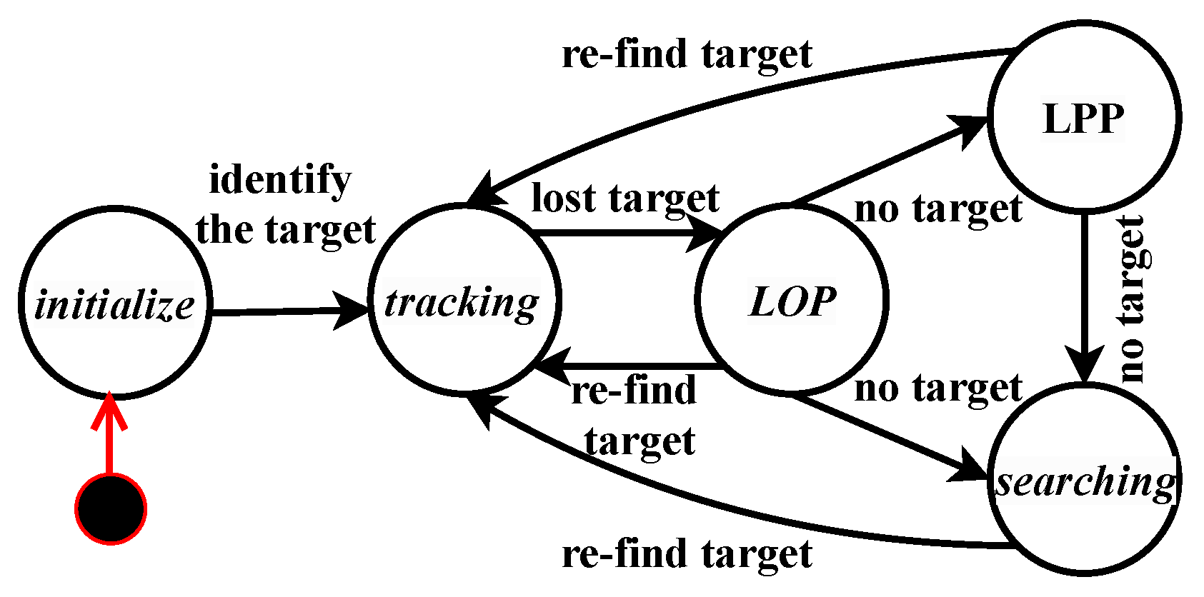 Applsci 11 04165 g007 Applsci 11 04165 g007
