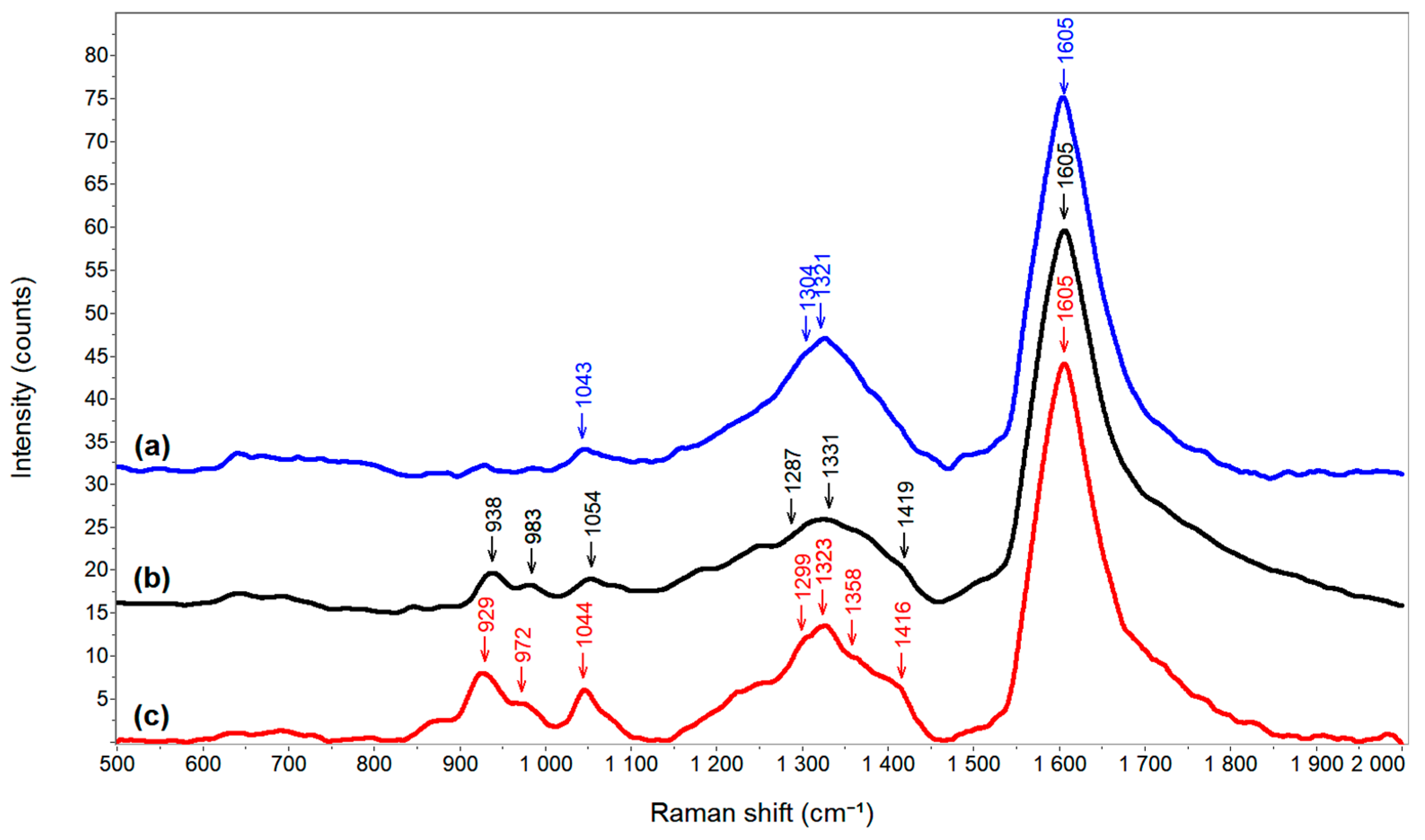 Applsci 11 04168 g004 Applsci 11 04168 g004