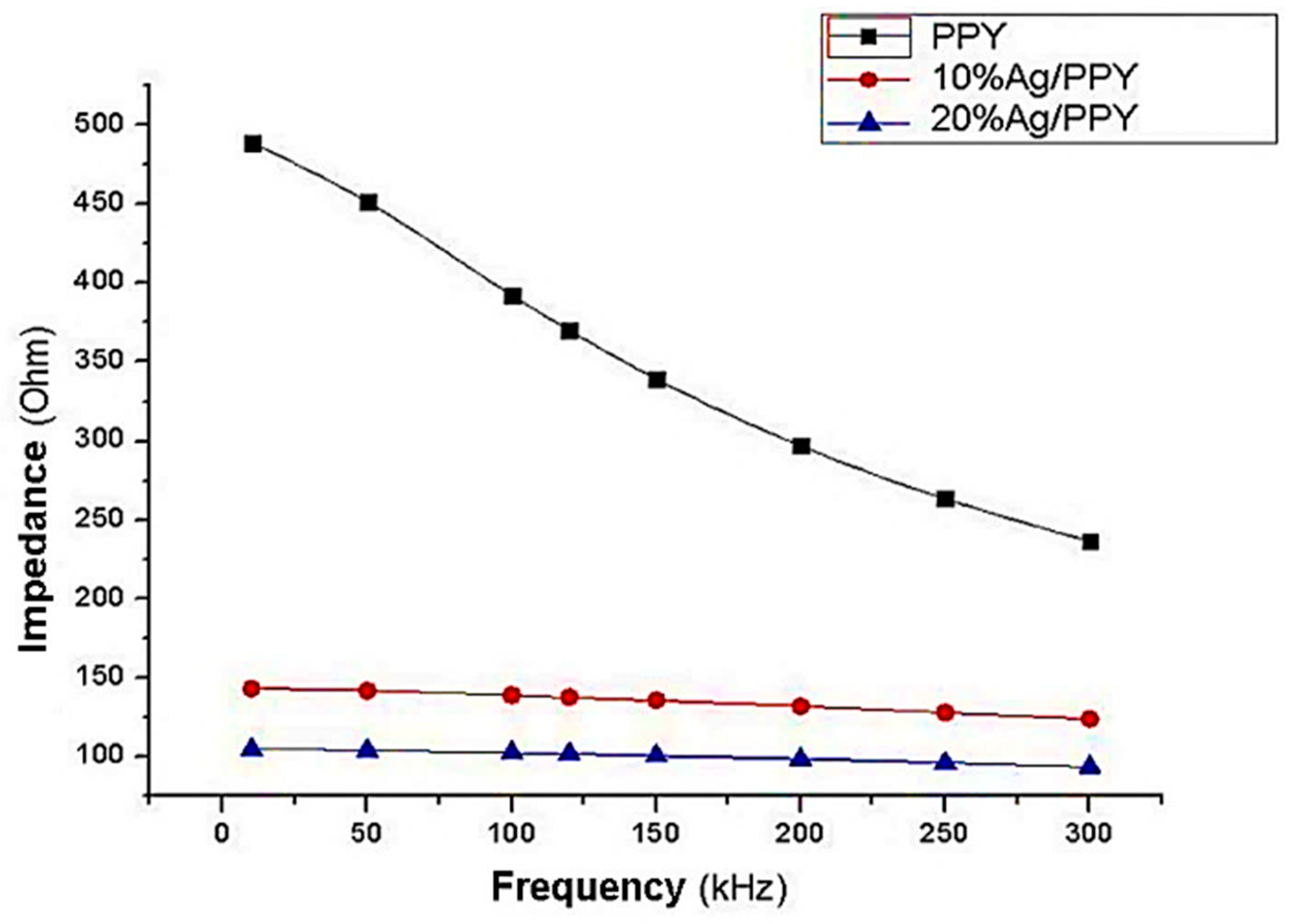 Applsci 11 04168 g012 Applsci 11 04168 g012