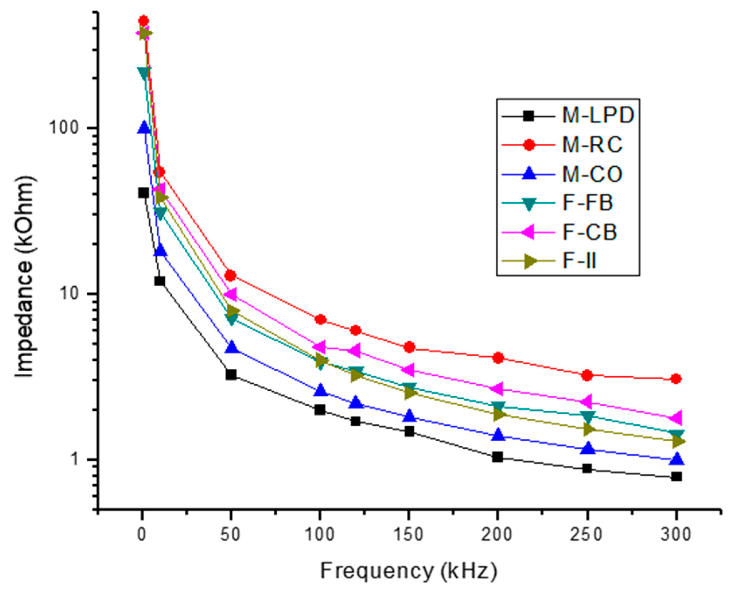 Applsci 11 04168 g015 Applsci 11 04168 g015