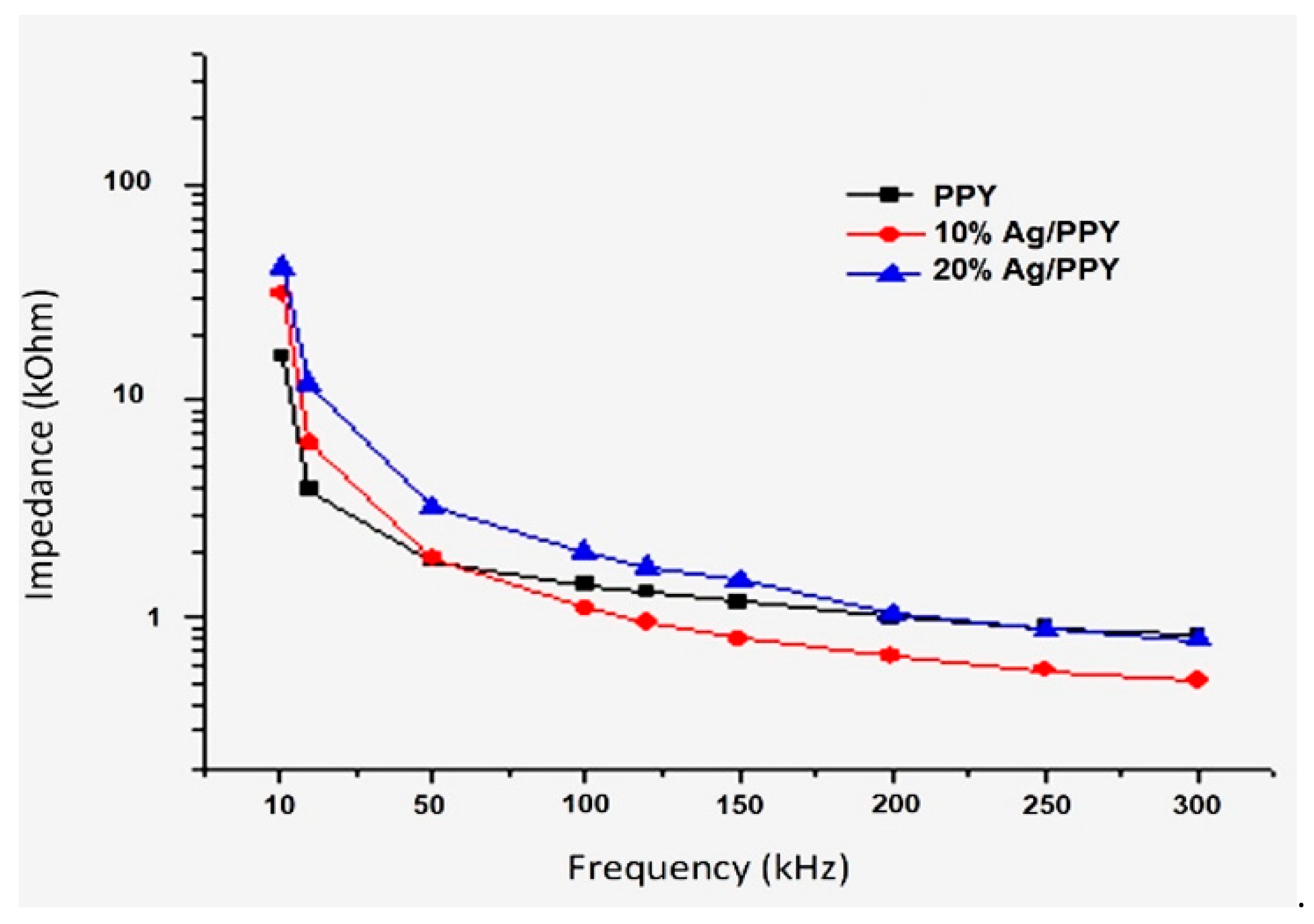 Applsci 11 04168 g016 Applsci 11 04168 g016