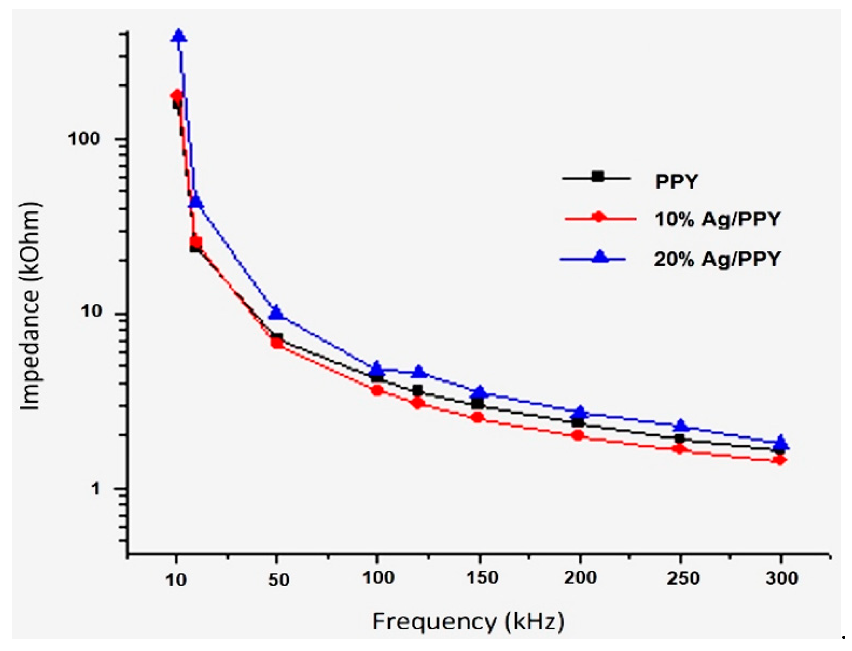 Applsci 11 04168 g017 Applsci 11 04168 g017