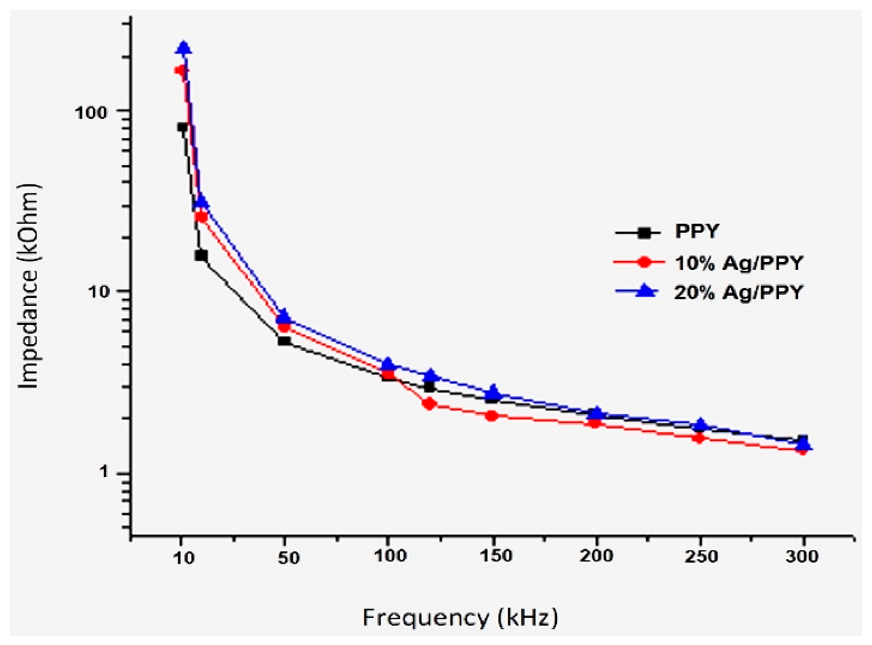 Applsci 11 04168 g018 Applsci 11 04168 g018