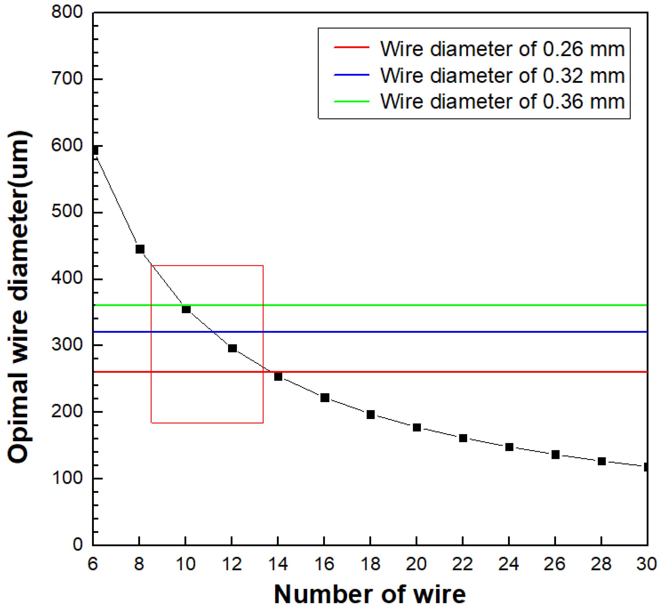Applsci 11 04170 g006