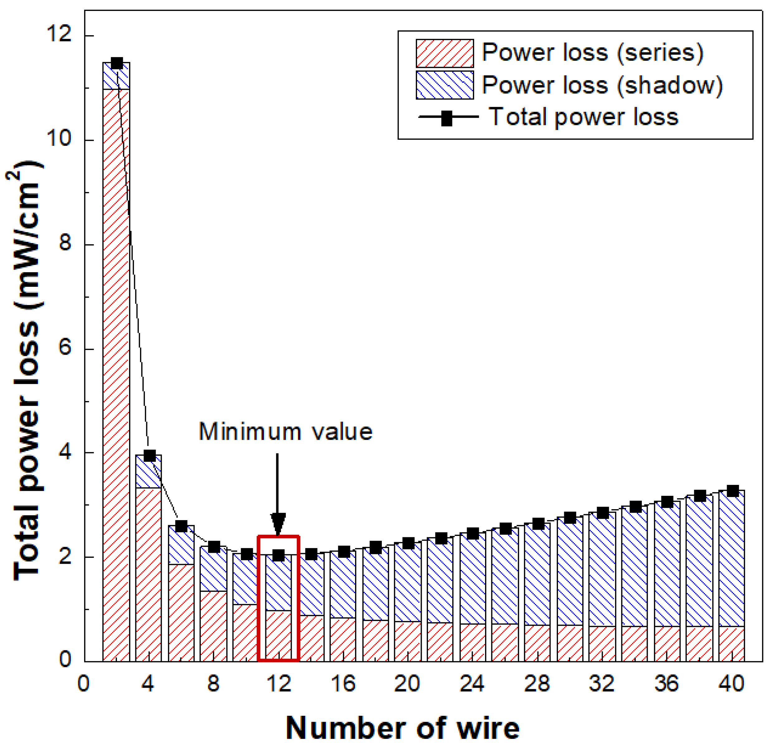 Applsci 11 04170 g007