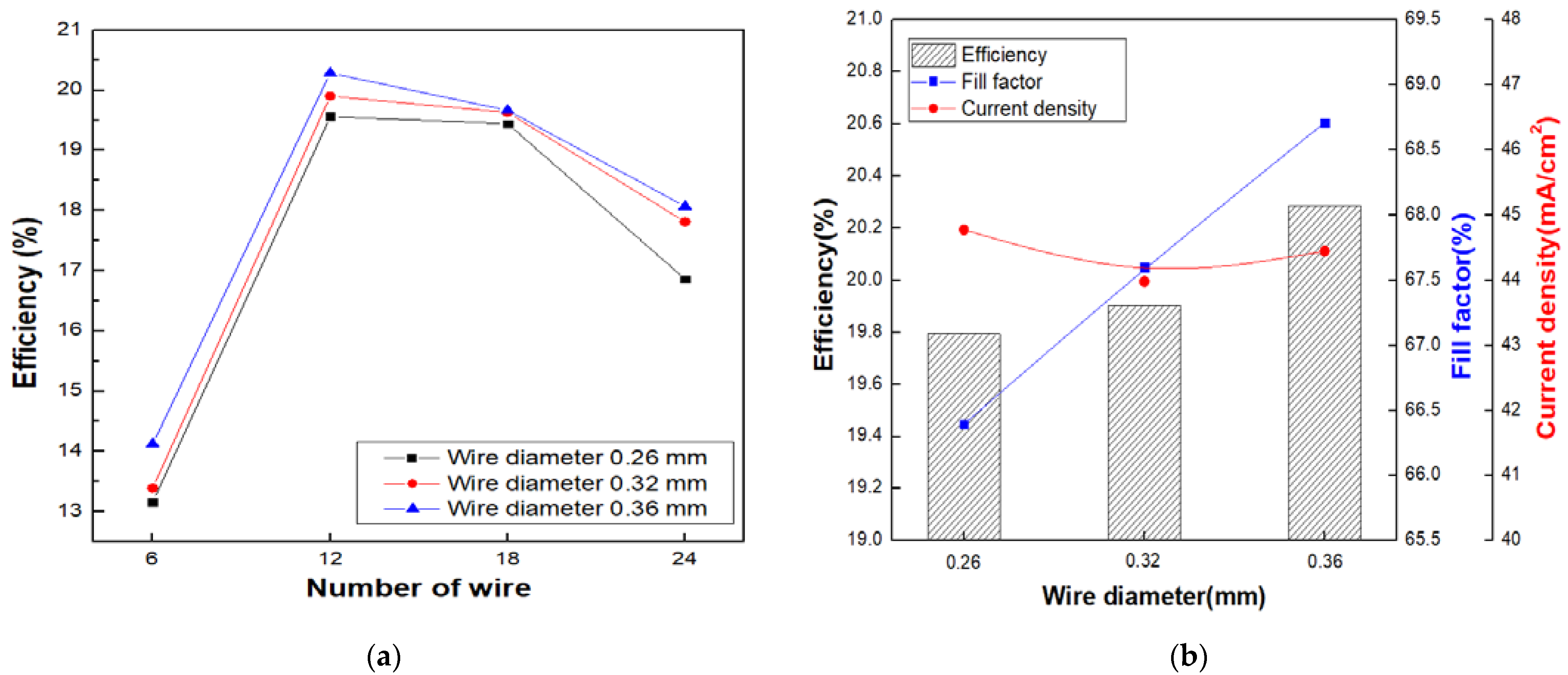 Applsci 11 04170 g008