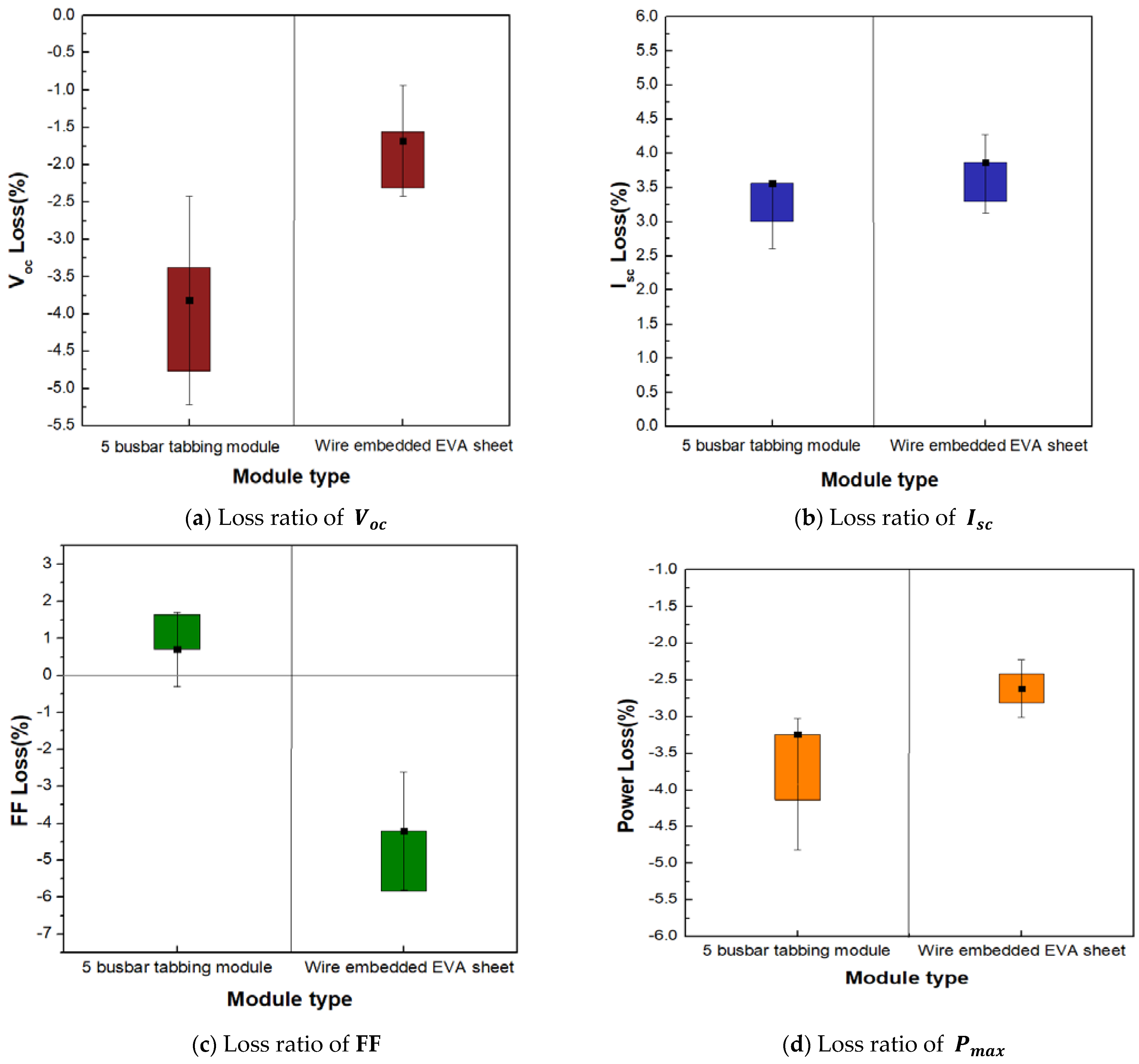 Applsci 11 04170 g011