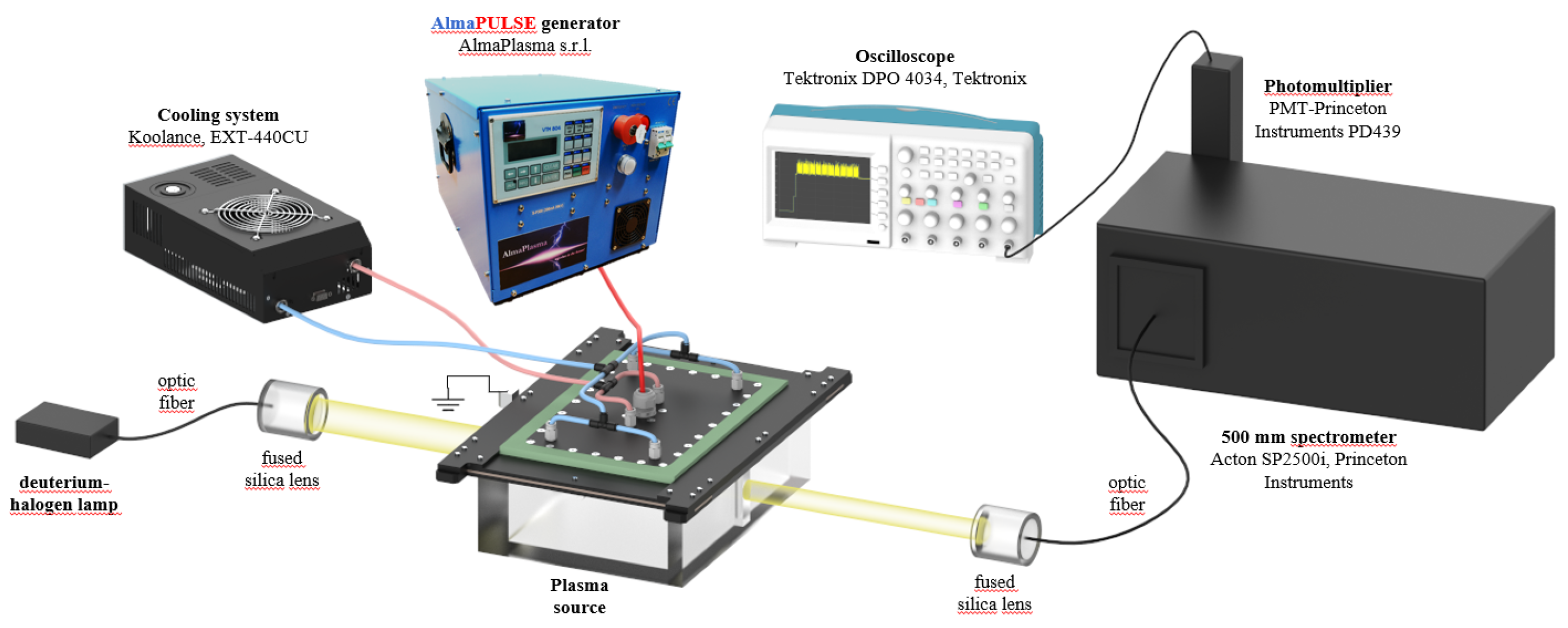 Applsci 11 04177 g002 Applsci 11 04177 g002