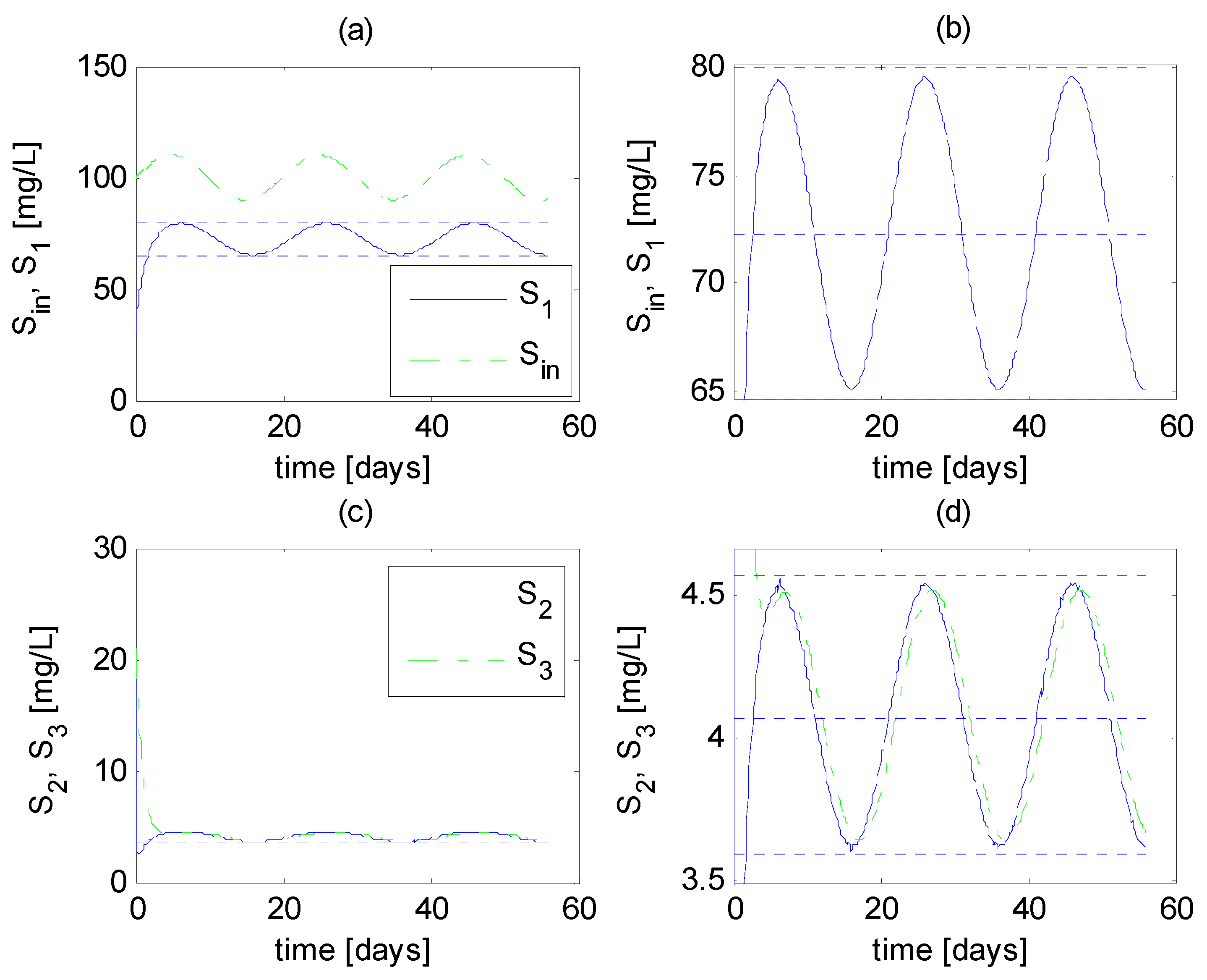 Applsci 11 04178 g004