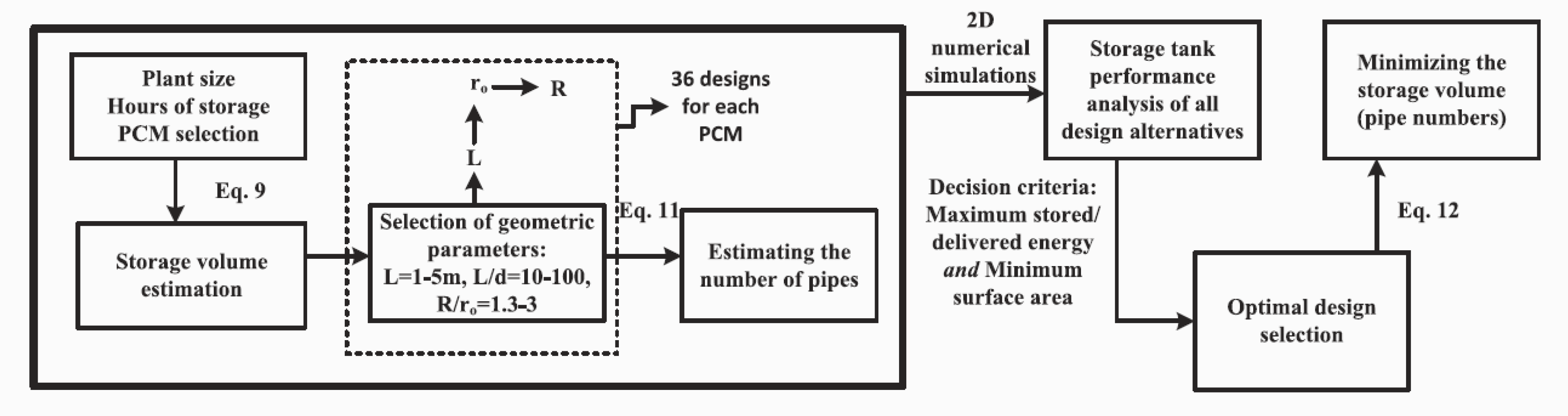 Applsci 11 04180 g001