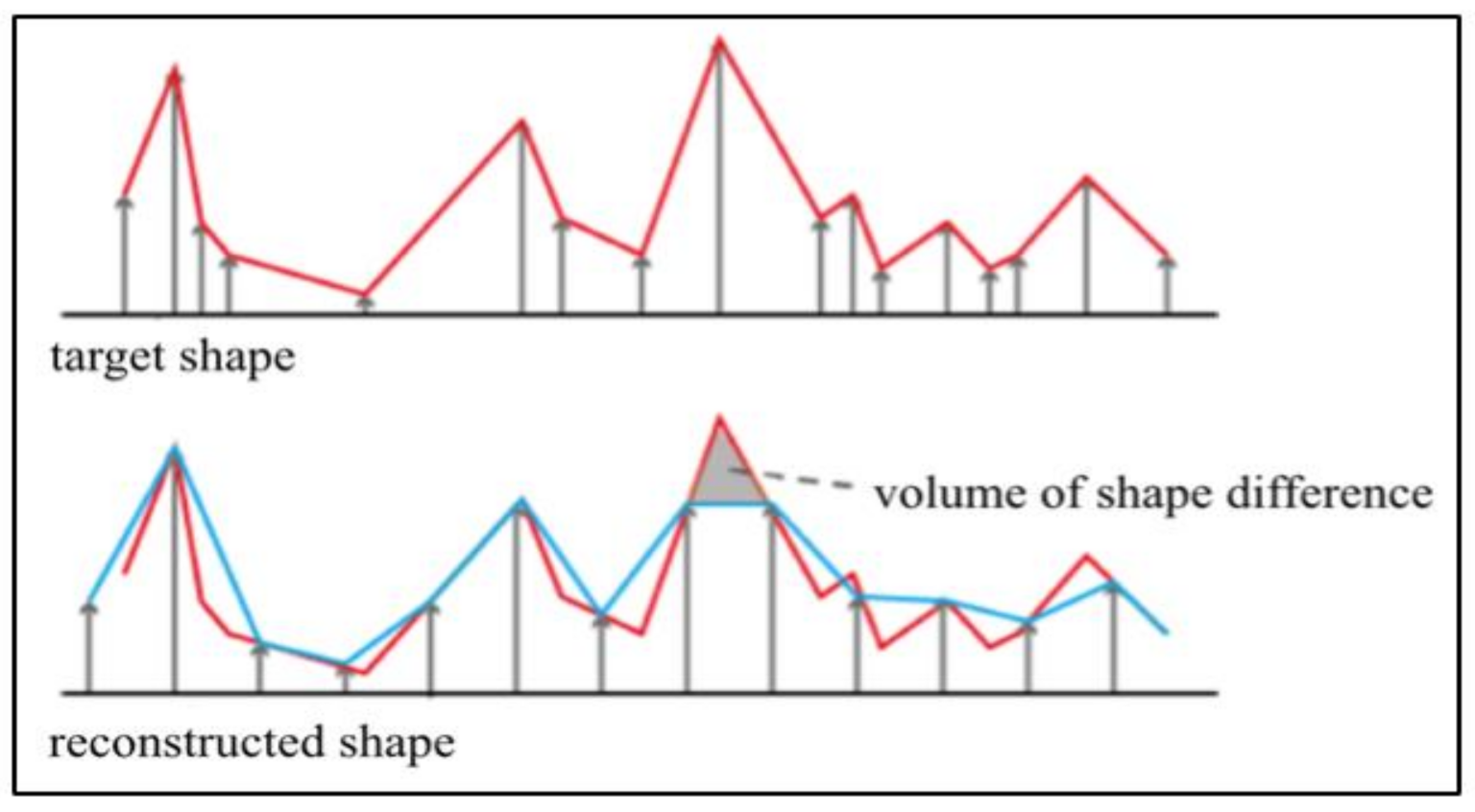 Applsci 11 04181 g006 Applsci 11 04181 g006