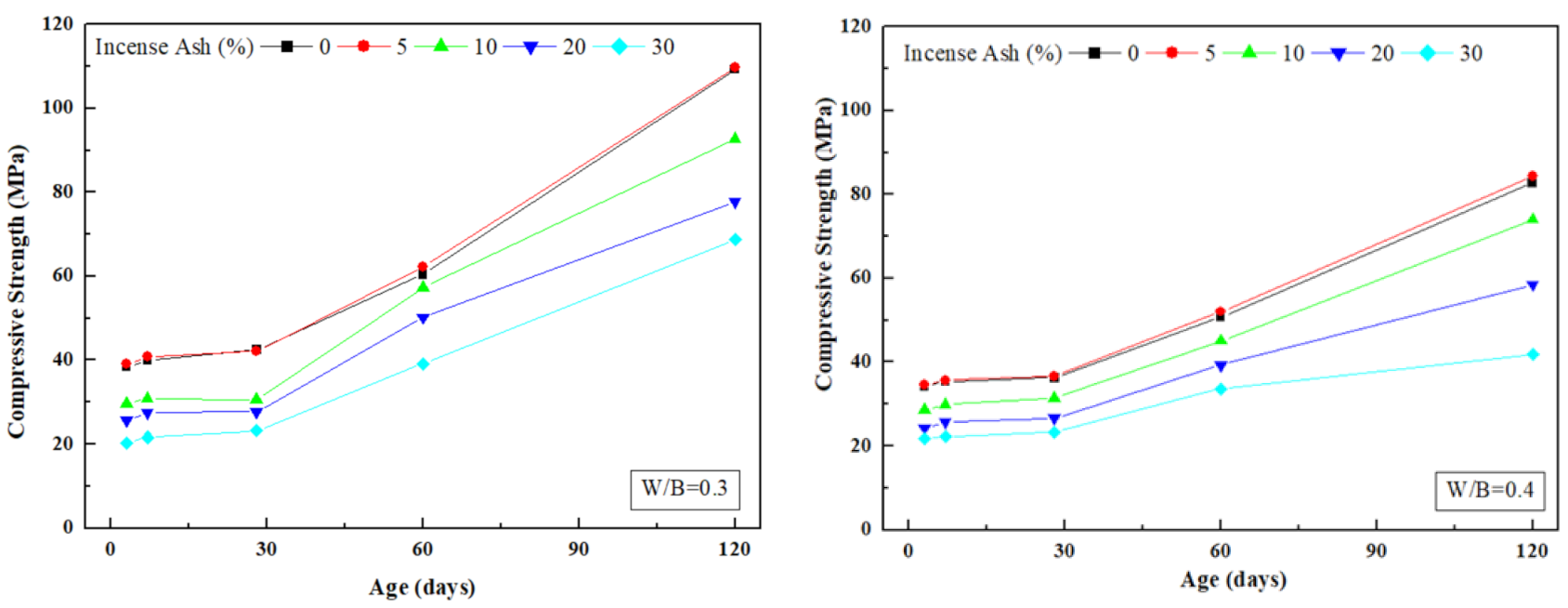 Applsci 11 04186 g002 Applsci 11 04186 g002