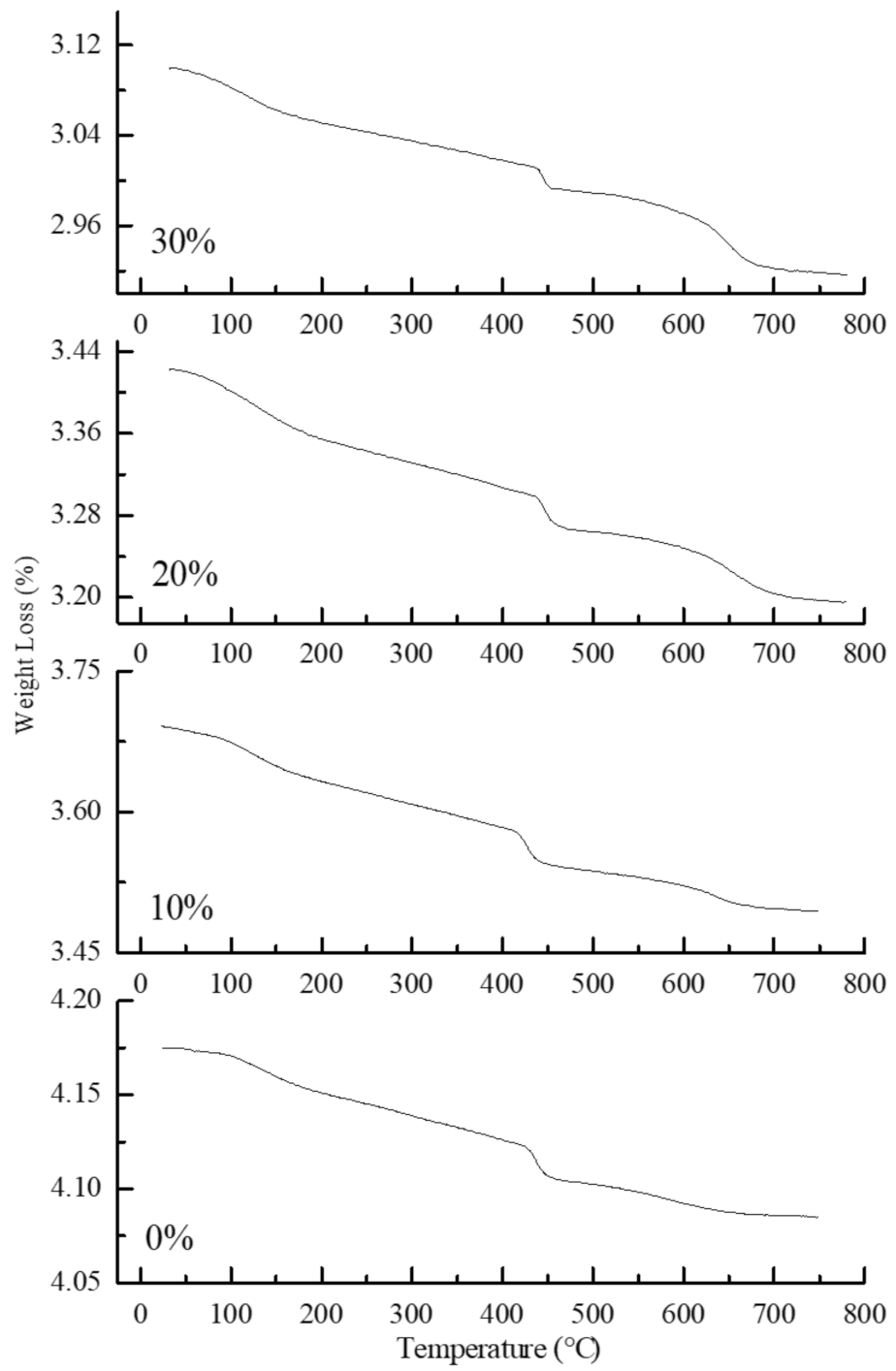 Applsci 11 04186 g004 Applsci 11 04186 g004