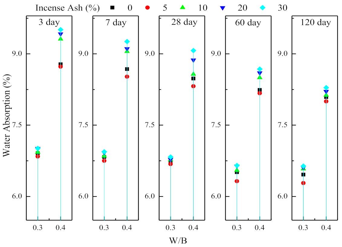 Applsci 11 04186 g006 Applsci 11 04186 g006