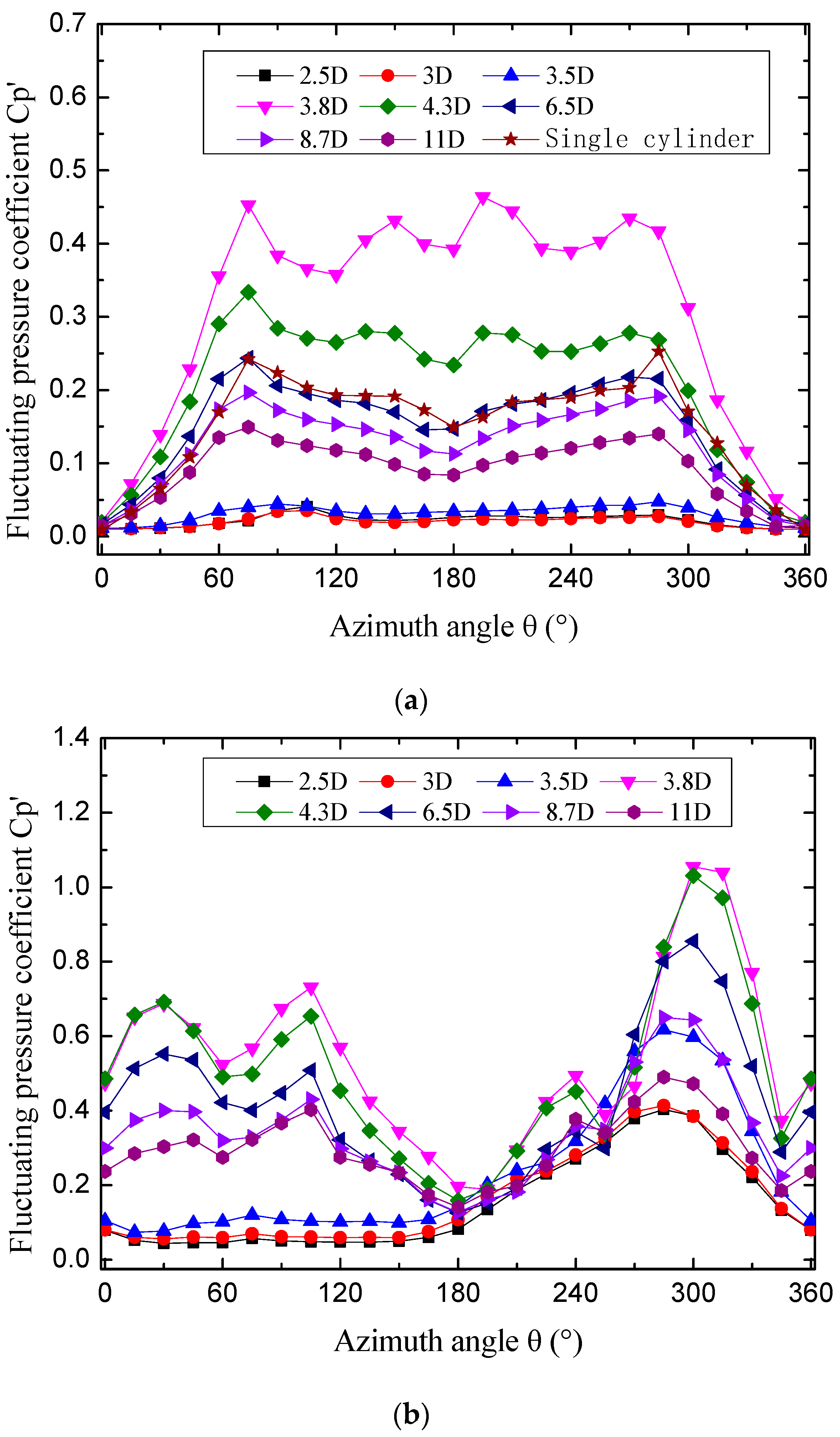 Applsci 11 04189 g007 Applsci 11 04189 g007