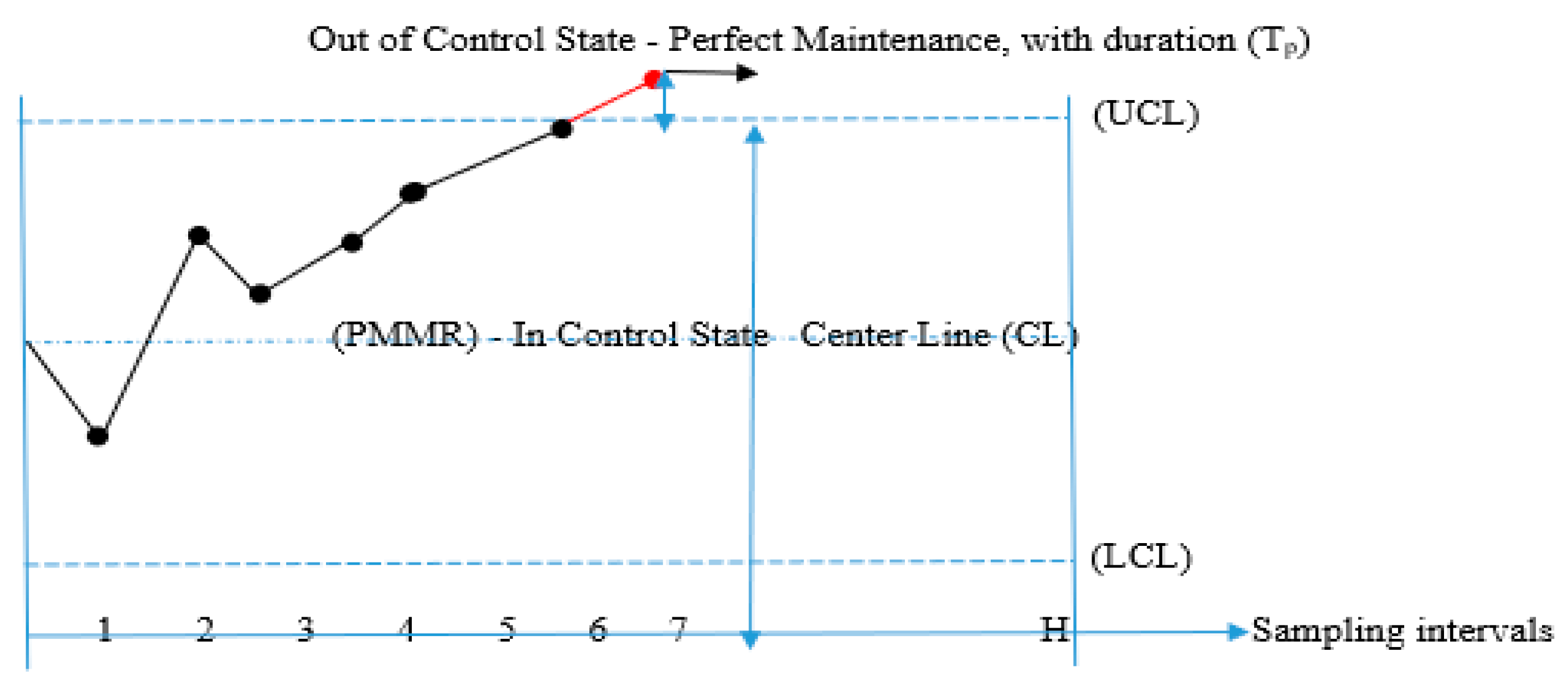 Applsci 11 04192 g002