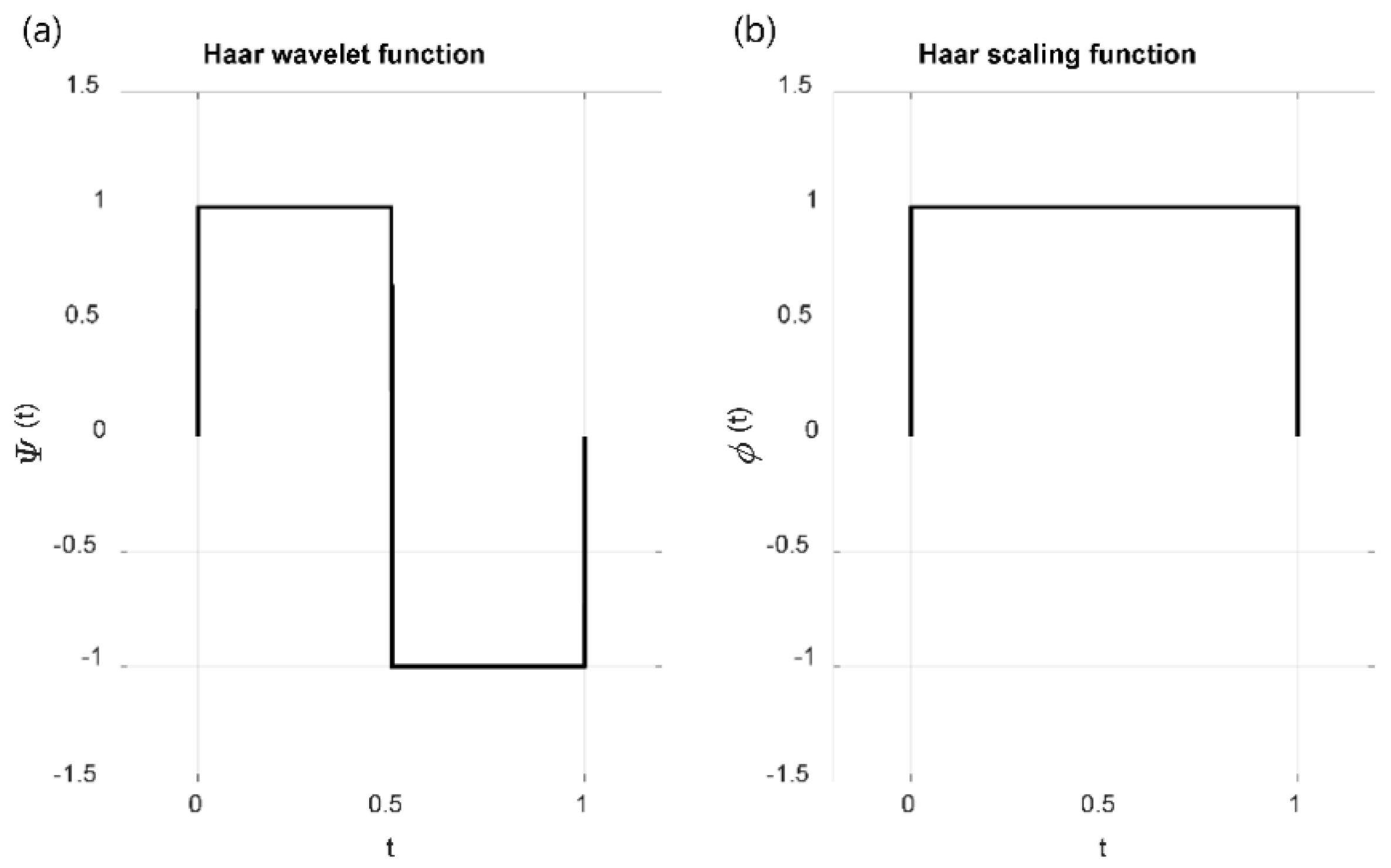 Applsci 11 04197 g002