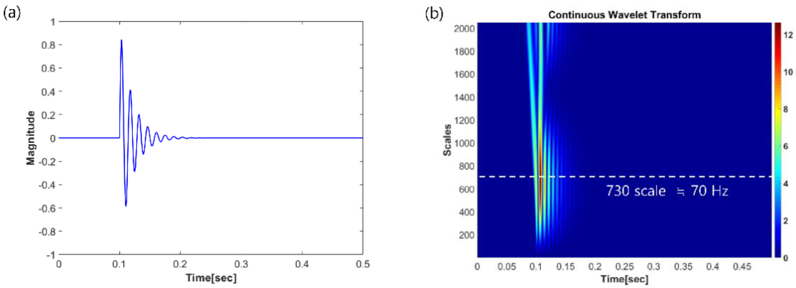 Applsci 11 04197 g003