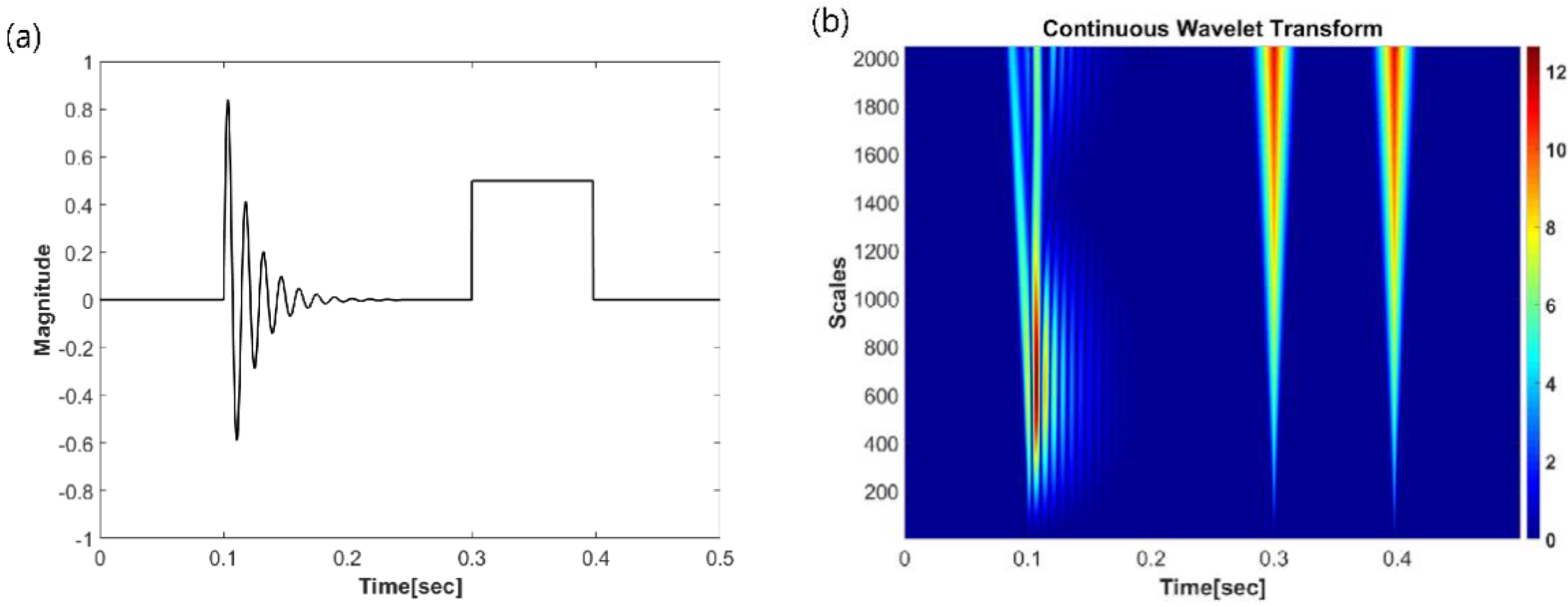 Applsci 11 04197 g005