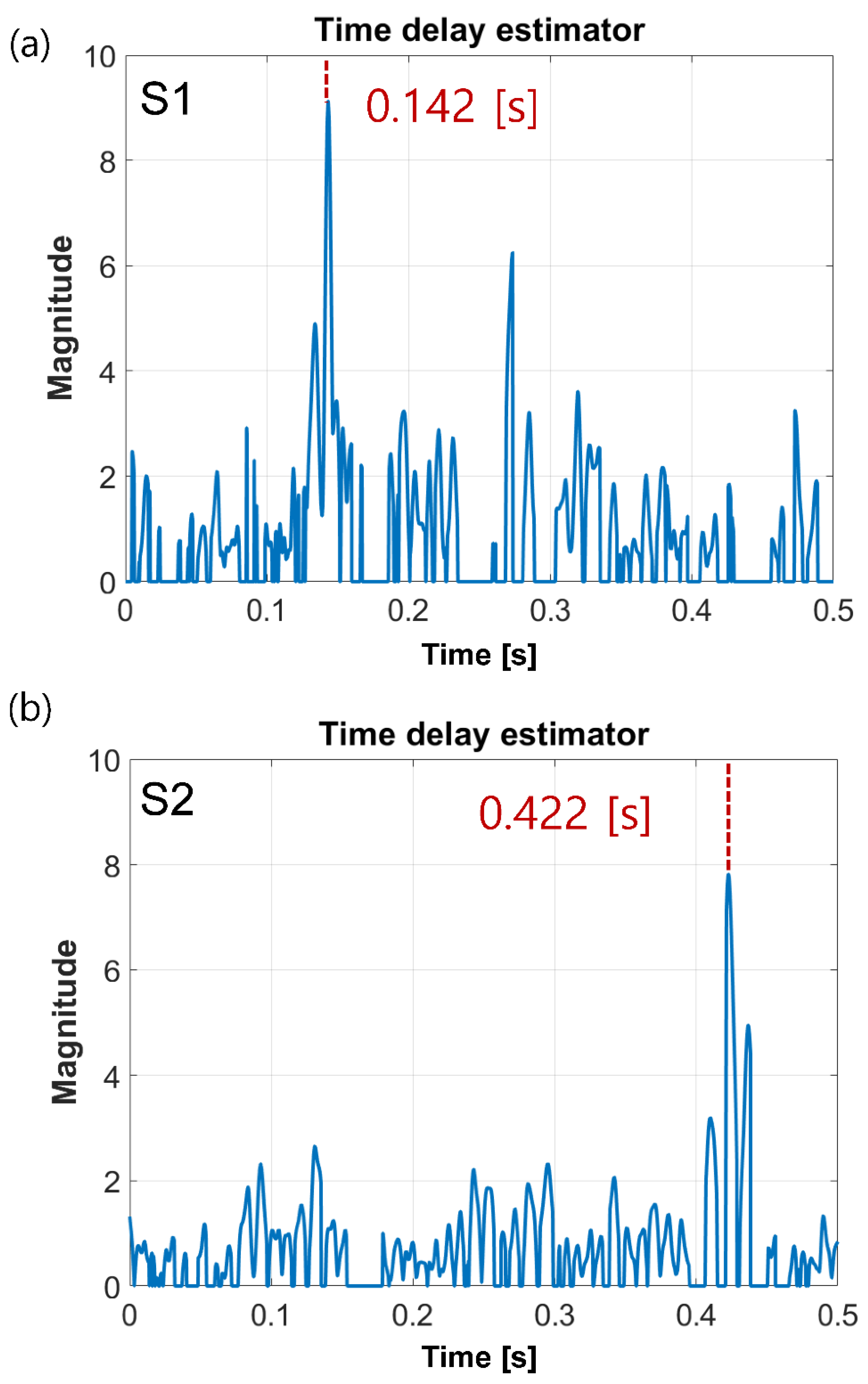 Applsci 11 04197 g010