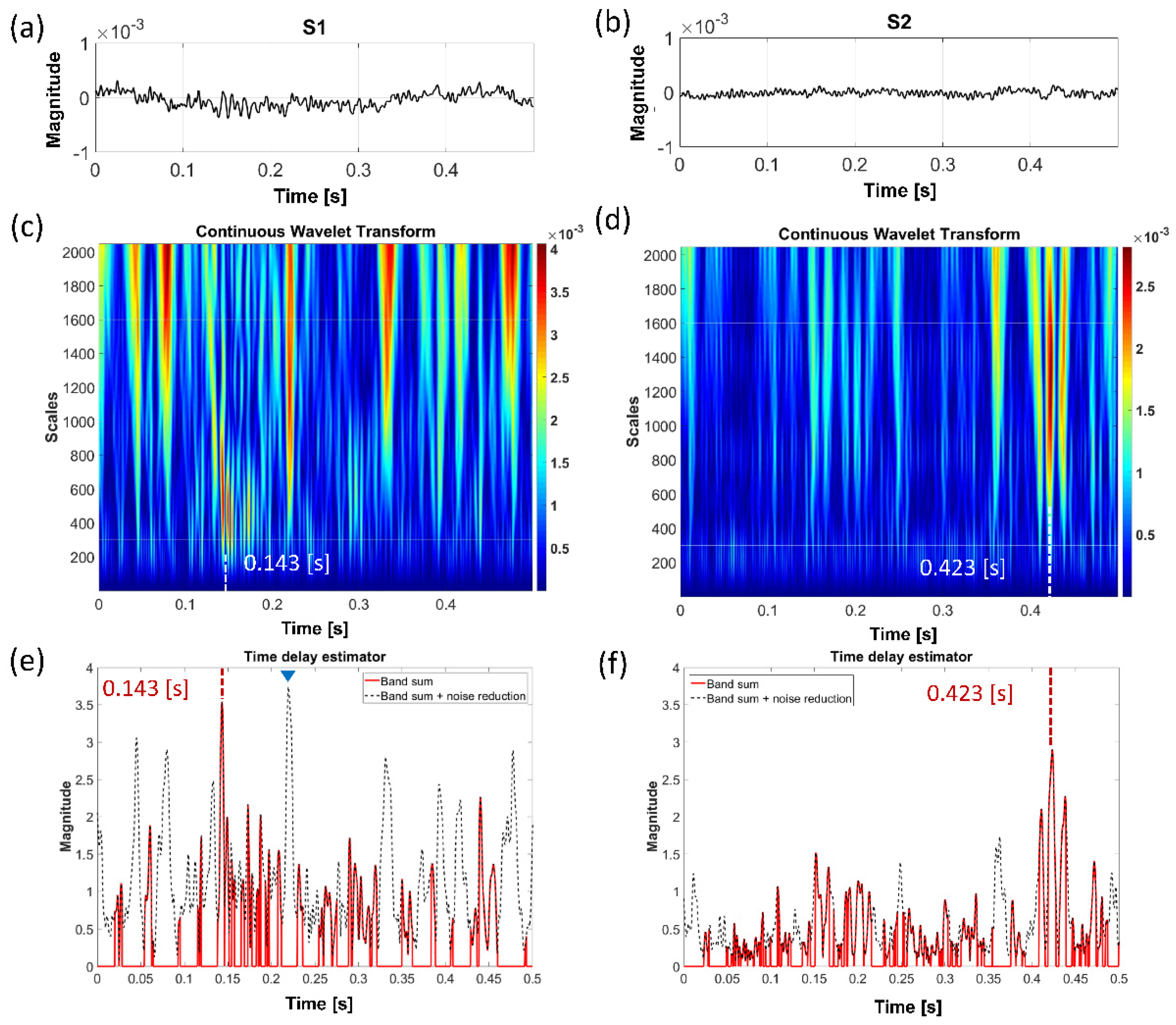 Applsci 11 04197 g011