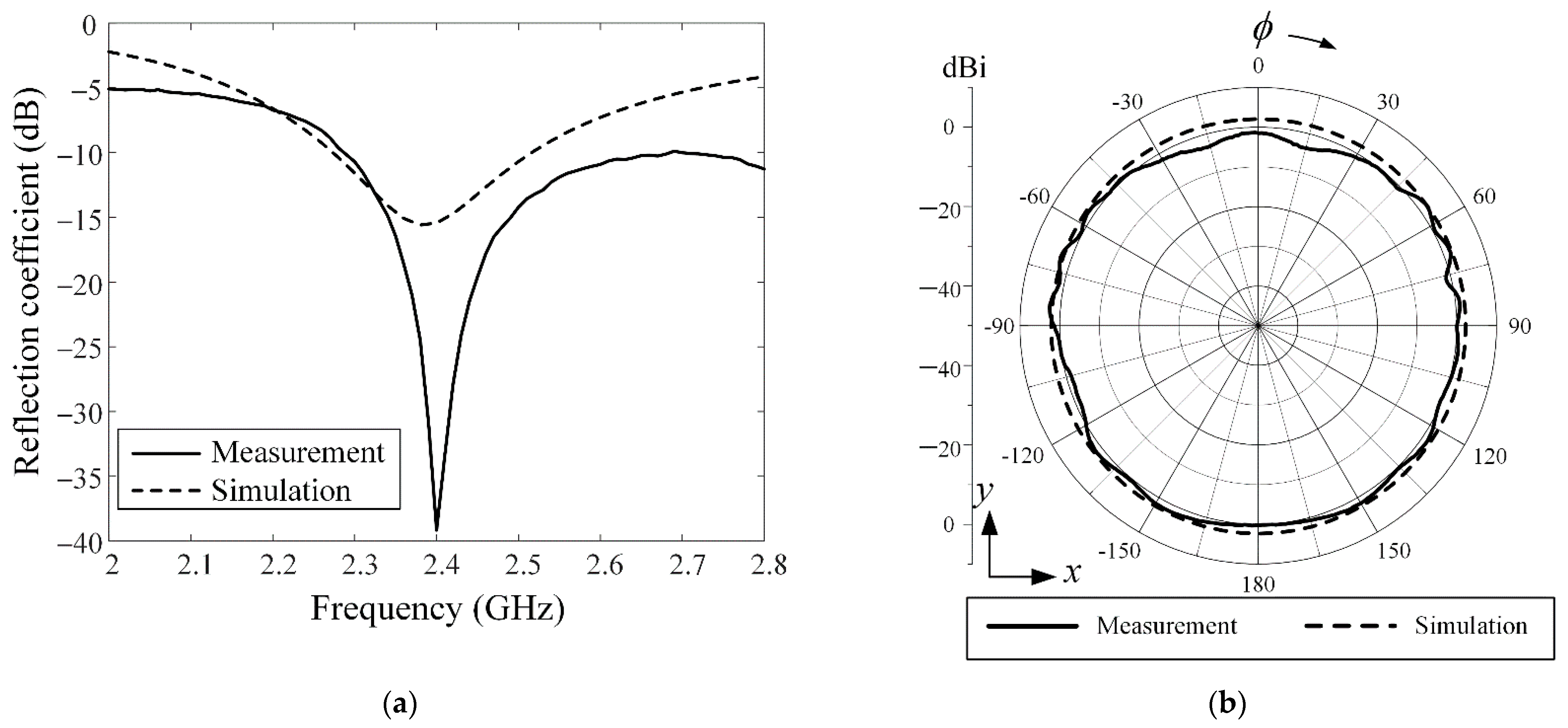 Applsci 11 04199 g006