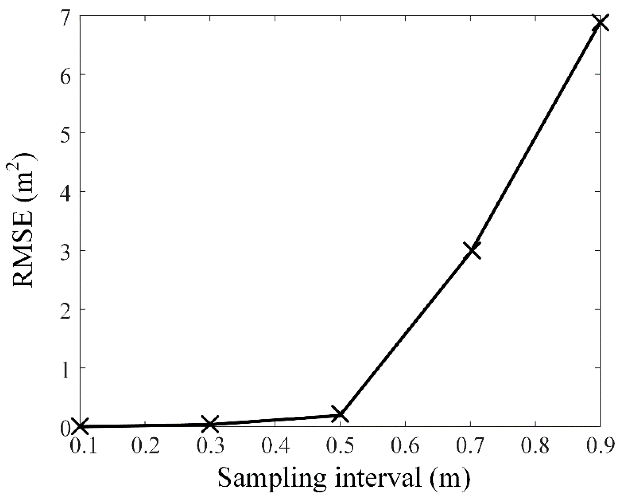 Applsci 11 04199 g009