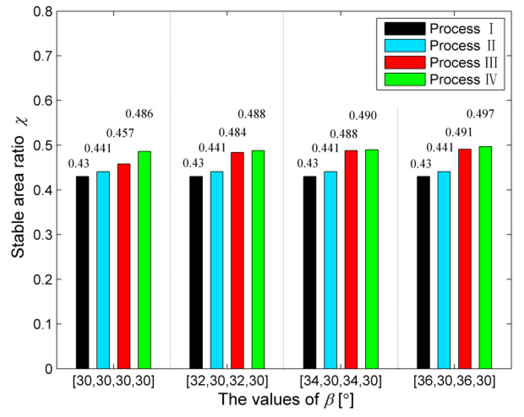 Applied Sciences Free Full Text An Updated Method For Stability Analysis Of Milling Process With Multiple And Distributed Time Delays And Its Application Html Applied Sciences Free Full Text An Updated Method For Stability Analysis Of Milling Process With Multiple And Distributed Time Delays And Its Application Html