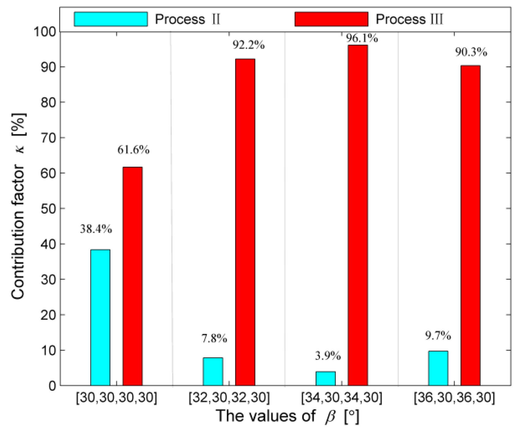 Applied Sciences Free Full Text An Updated Method For Stability Analysis Of Milling Process With Multiple And Distributed Time Delays And Its Application Html Applied Sciences Free Full Text An Updated Method For Stability Analysis Of Milling Process With Multiple And Distributed Time Delays And Its Application Html