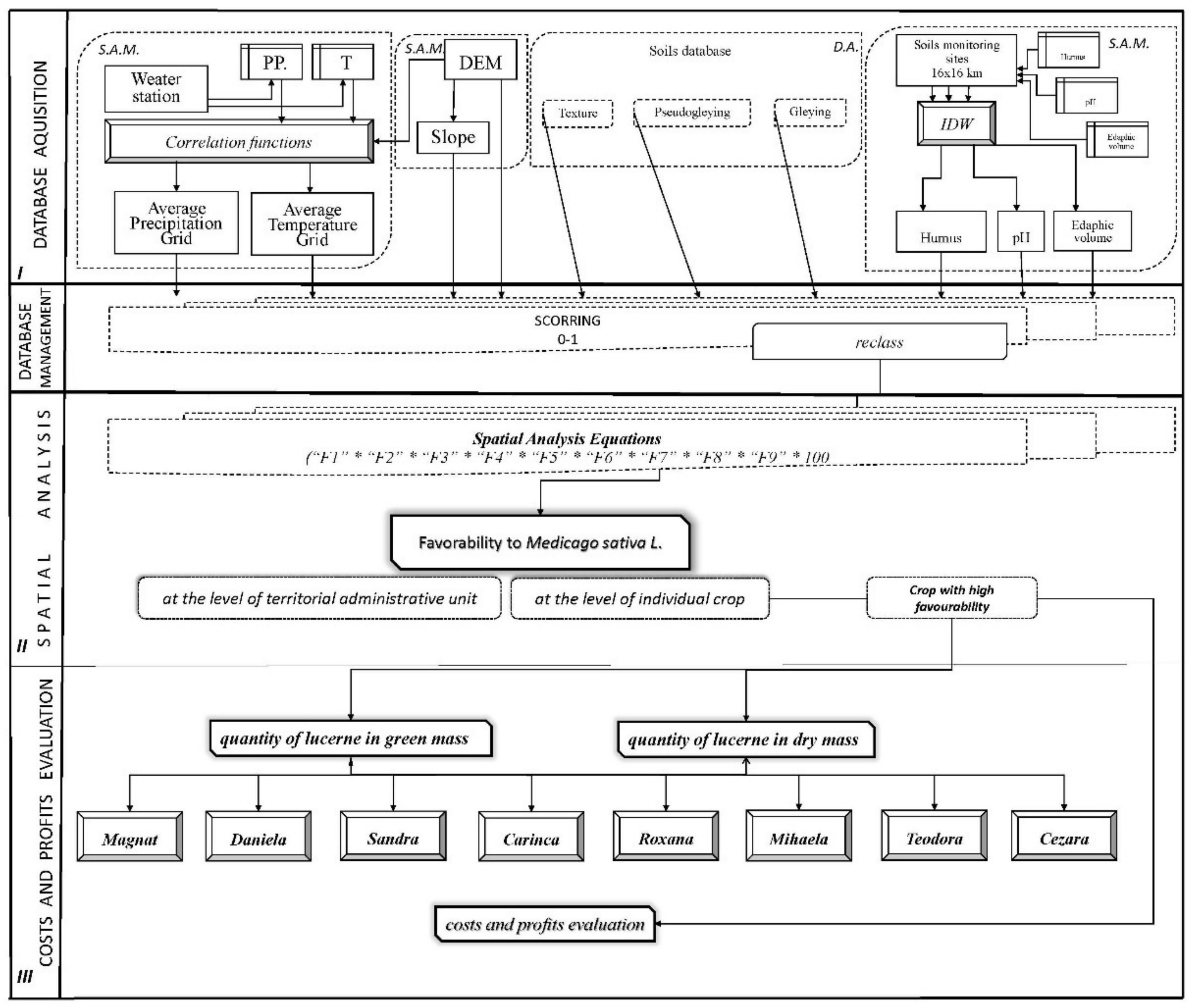Applsci 11 04205 g002