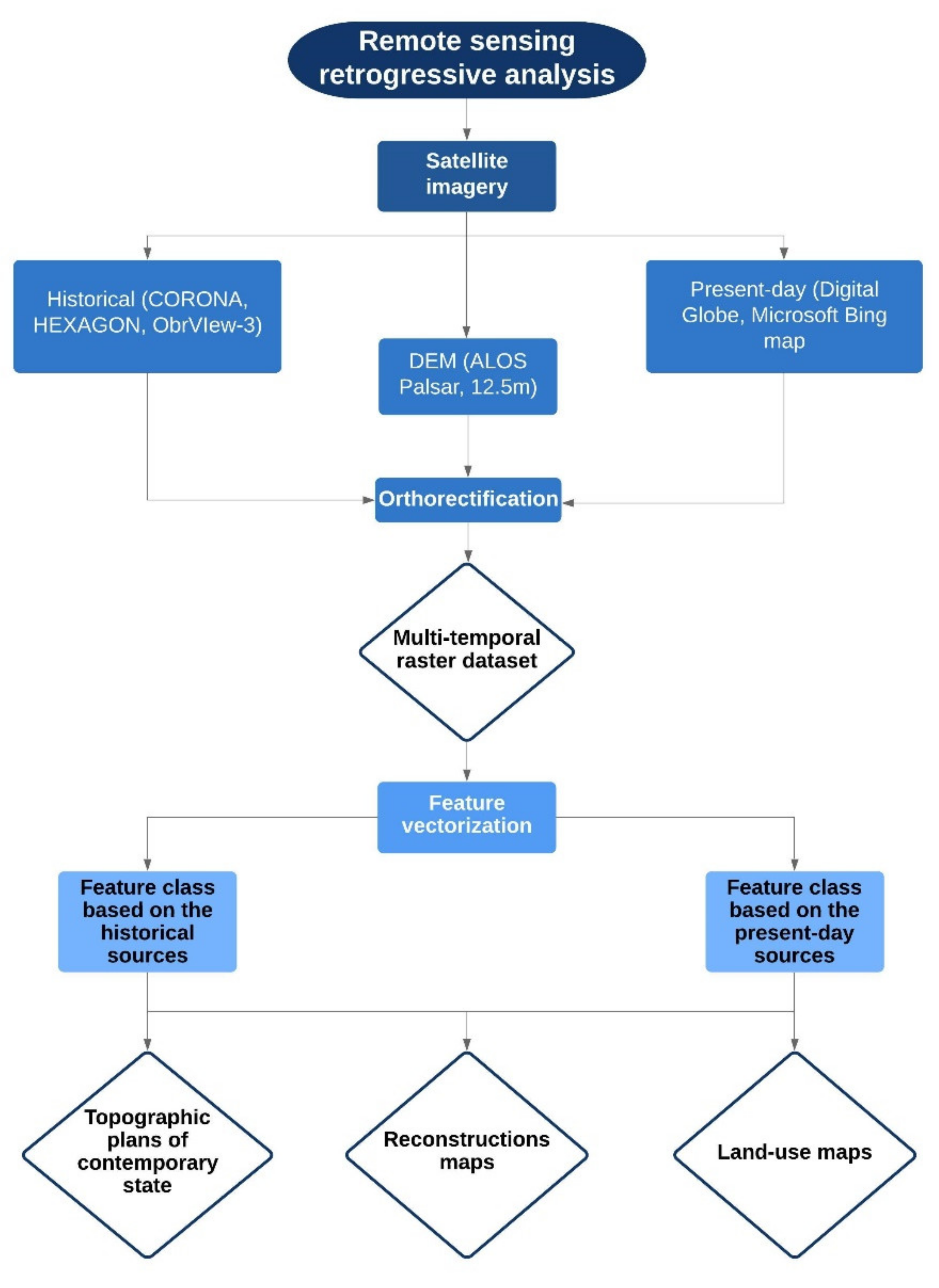 Applsci 11 04208 g004