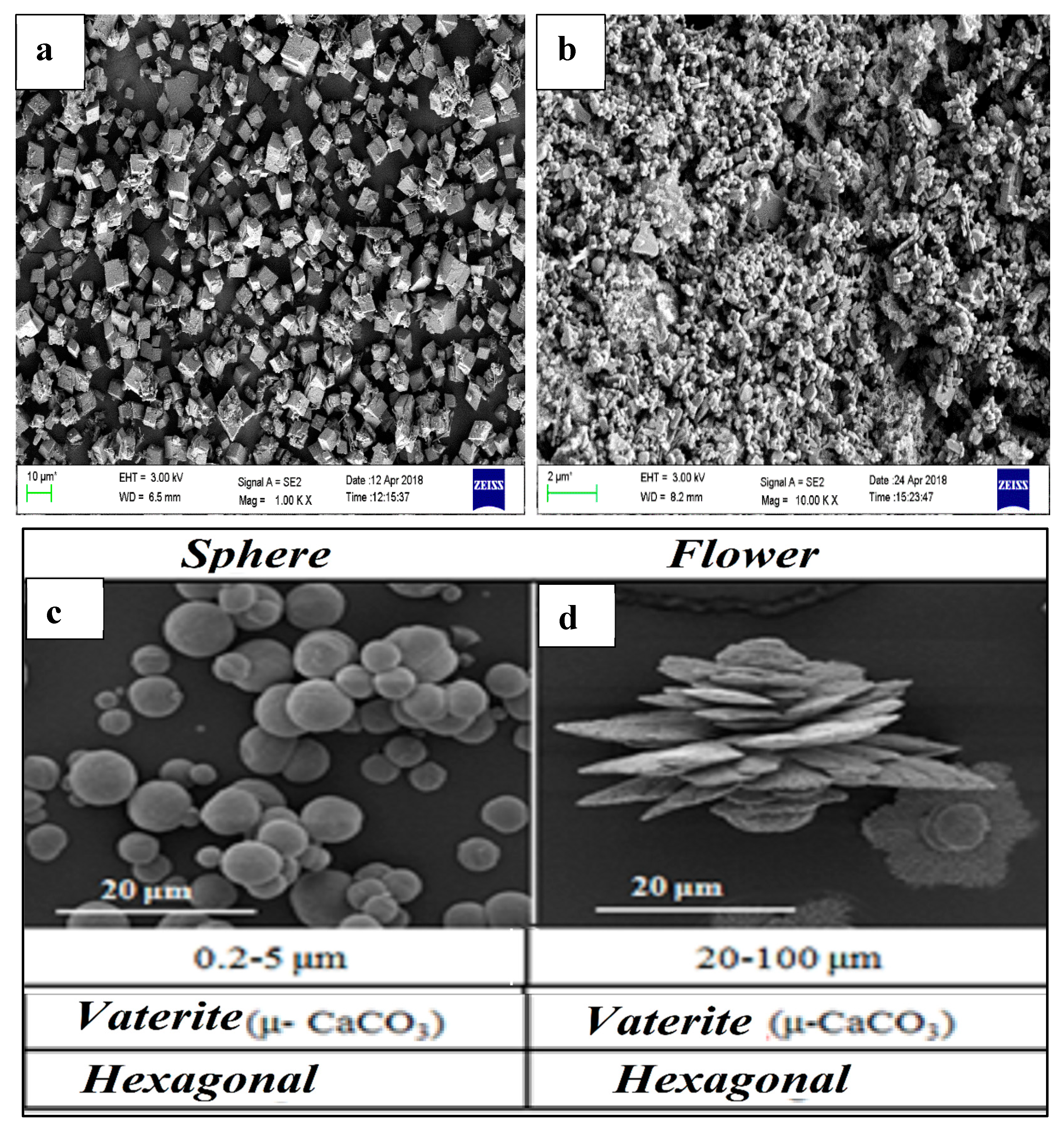 Applied Sciences Free Full Text The Processing Of Calcium Rich Agricultural And Industrial Waste For Recovery Of Calcium Carbonate And Calcium Oxide And Their Application For Environmental Cleanup A Review Html