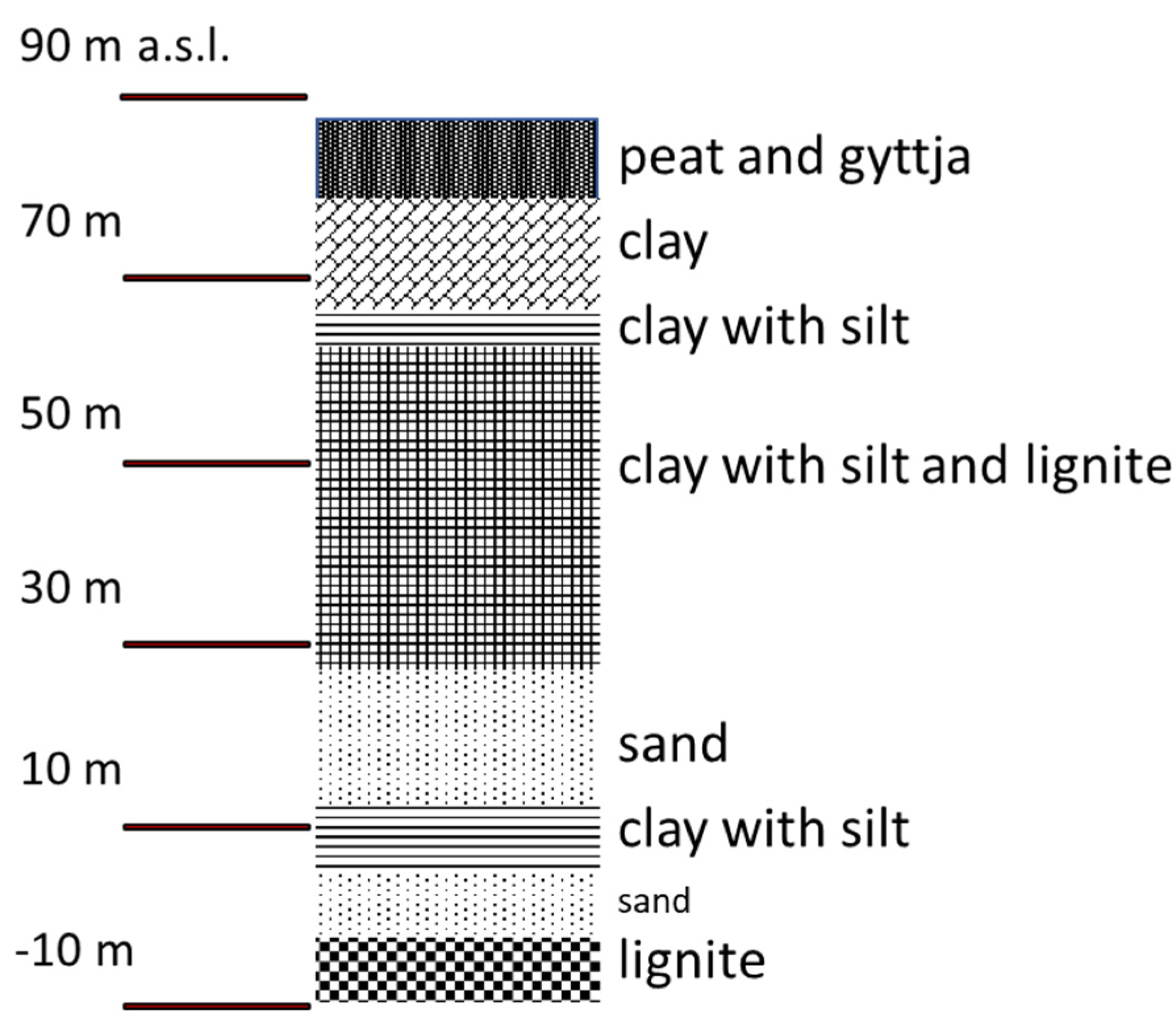 Applsci 11 04213 g001 Applsci 11 04213 g001