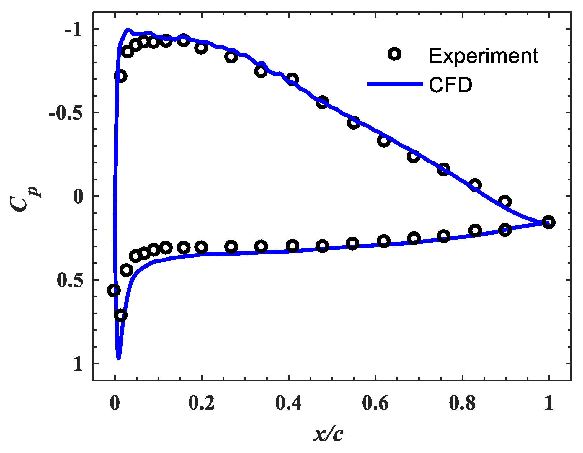 Applsci 11 04215 g003 Applsci 11 04215 g003