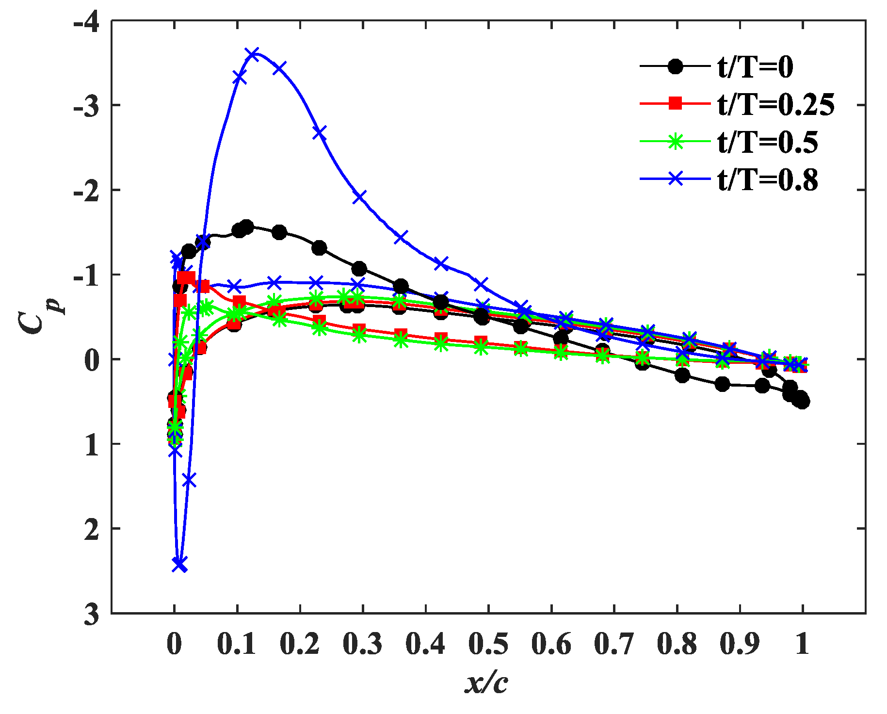 Applsci 11 04215 g015 Applsci 11 04215 g015