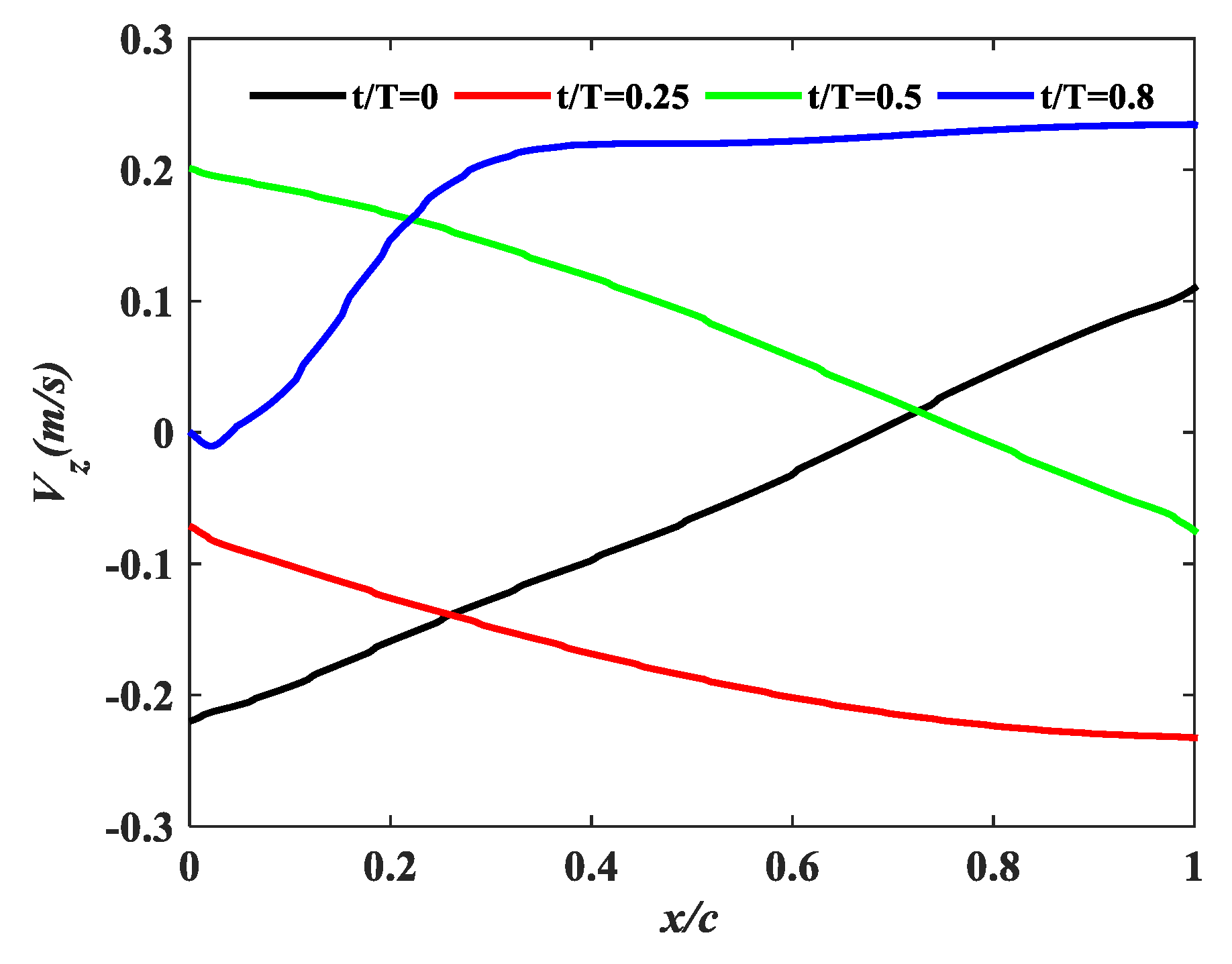 Applsci 11 04215 g016 Applsci 11 04215 g016