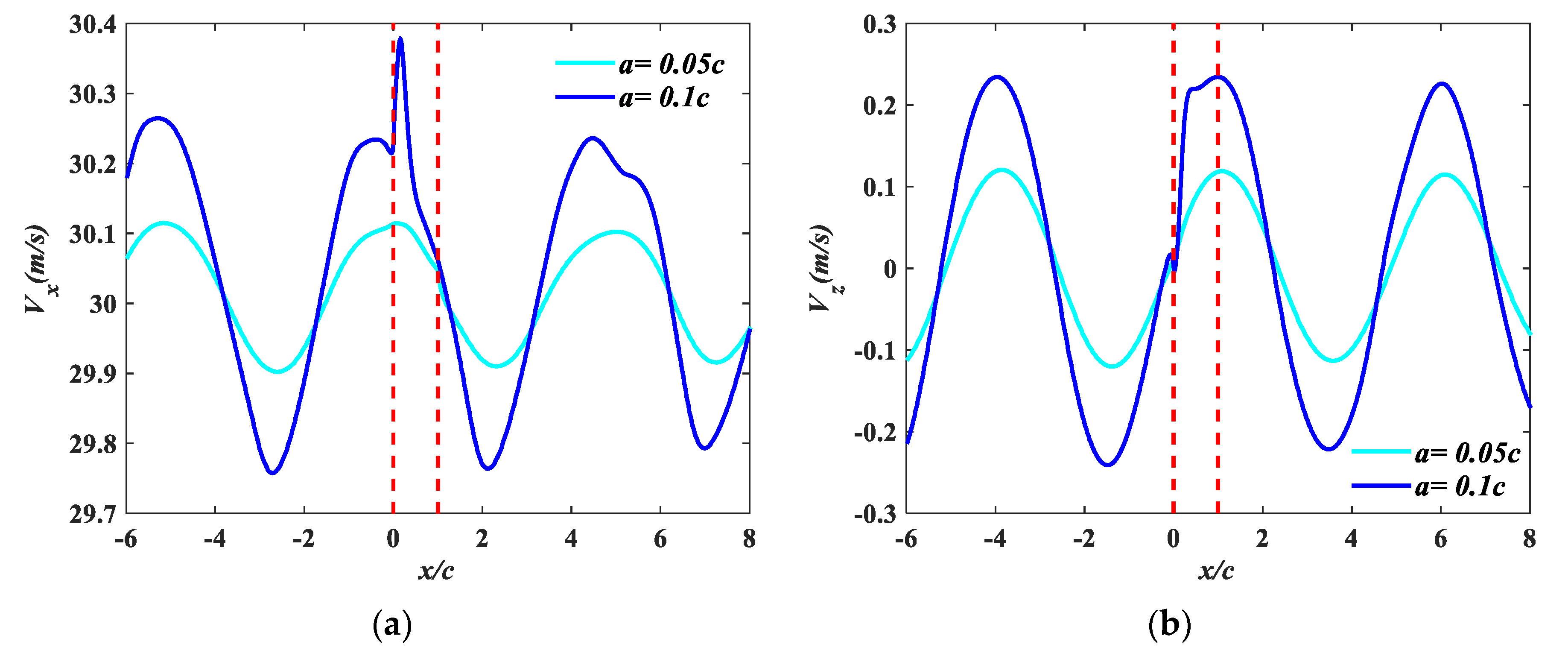 Applsci 11 04215 g018 Applsci 11 04215 g018
