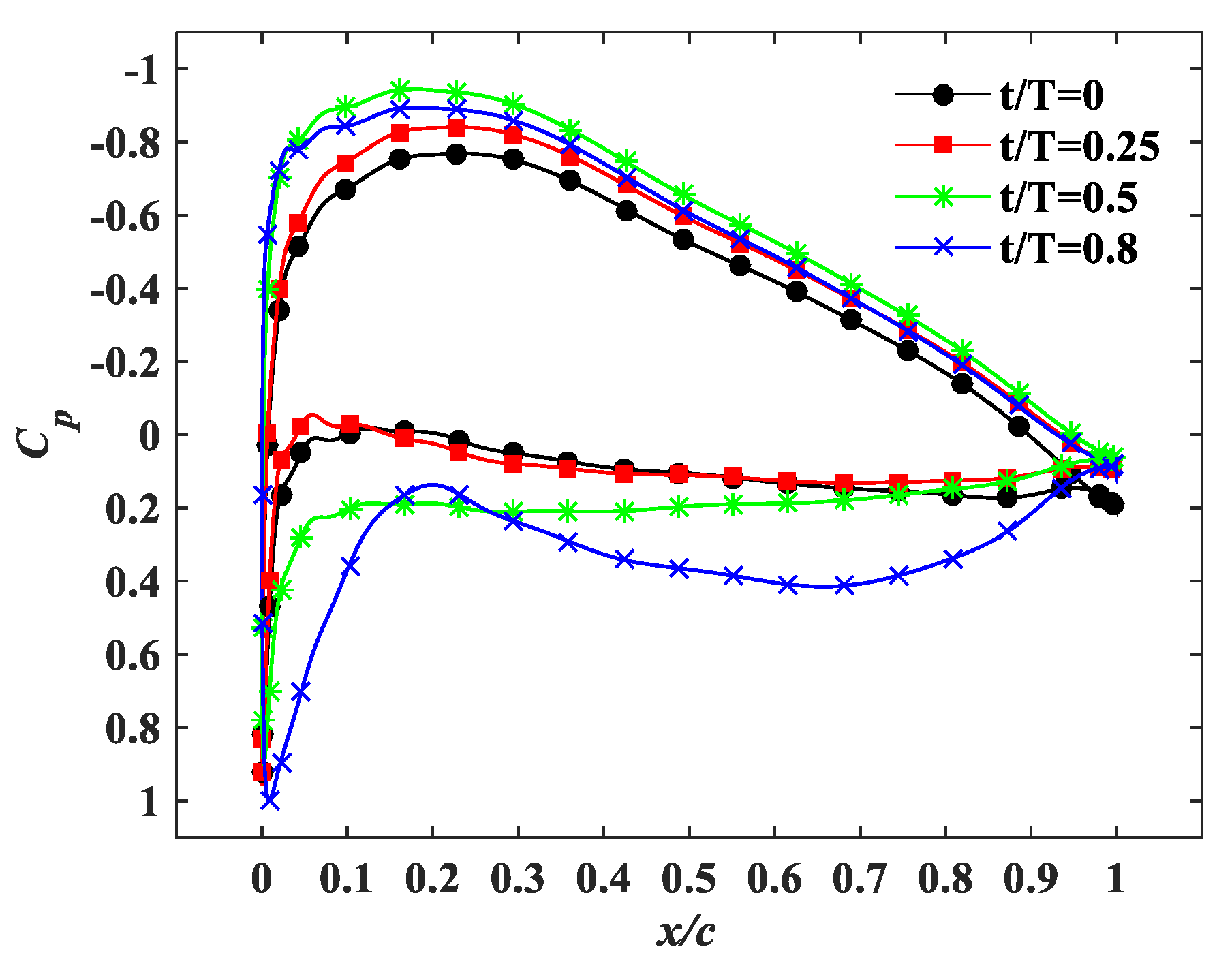 Applsci 11 04215 g022 Applsci 11 04215 g022