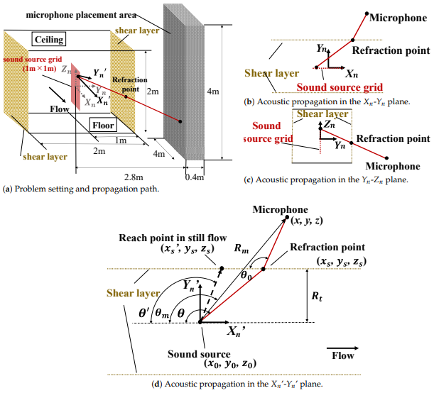 Applsci 11 04216 g002