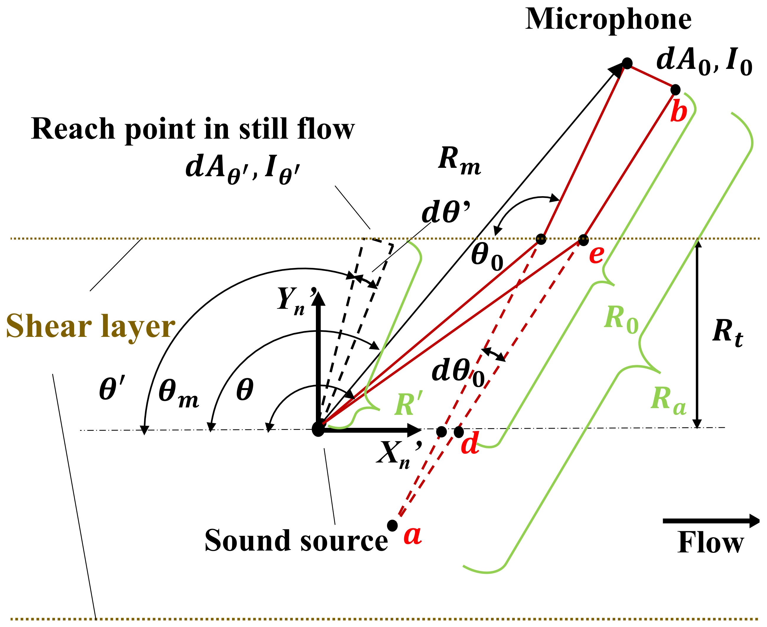 Applsci 11 04216 g003