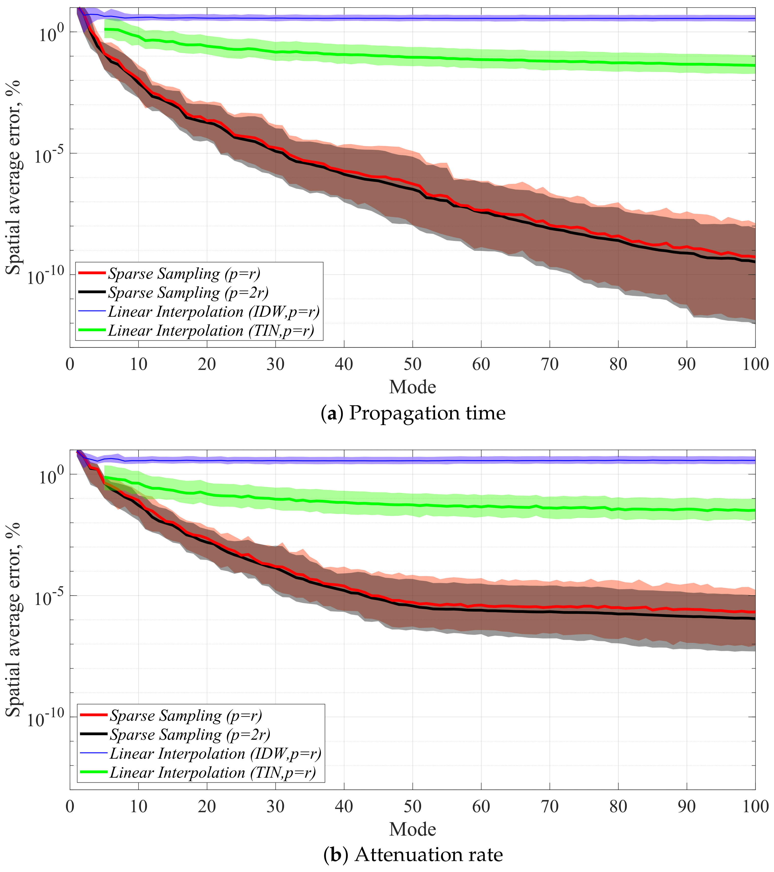 Applsci 11 04216 g007