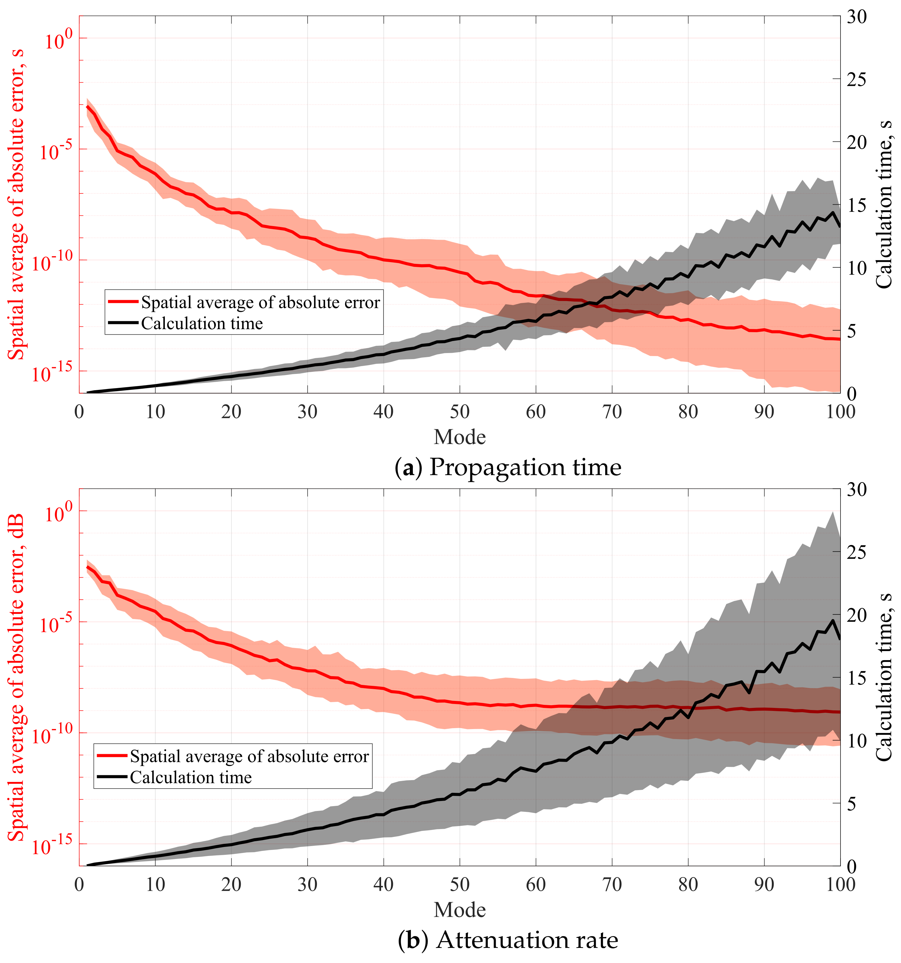 Applsci 11 04216 g008