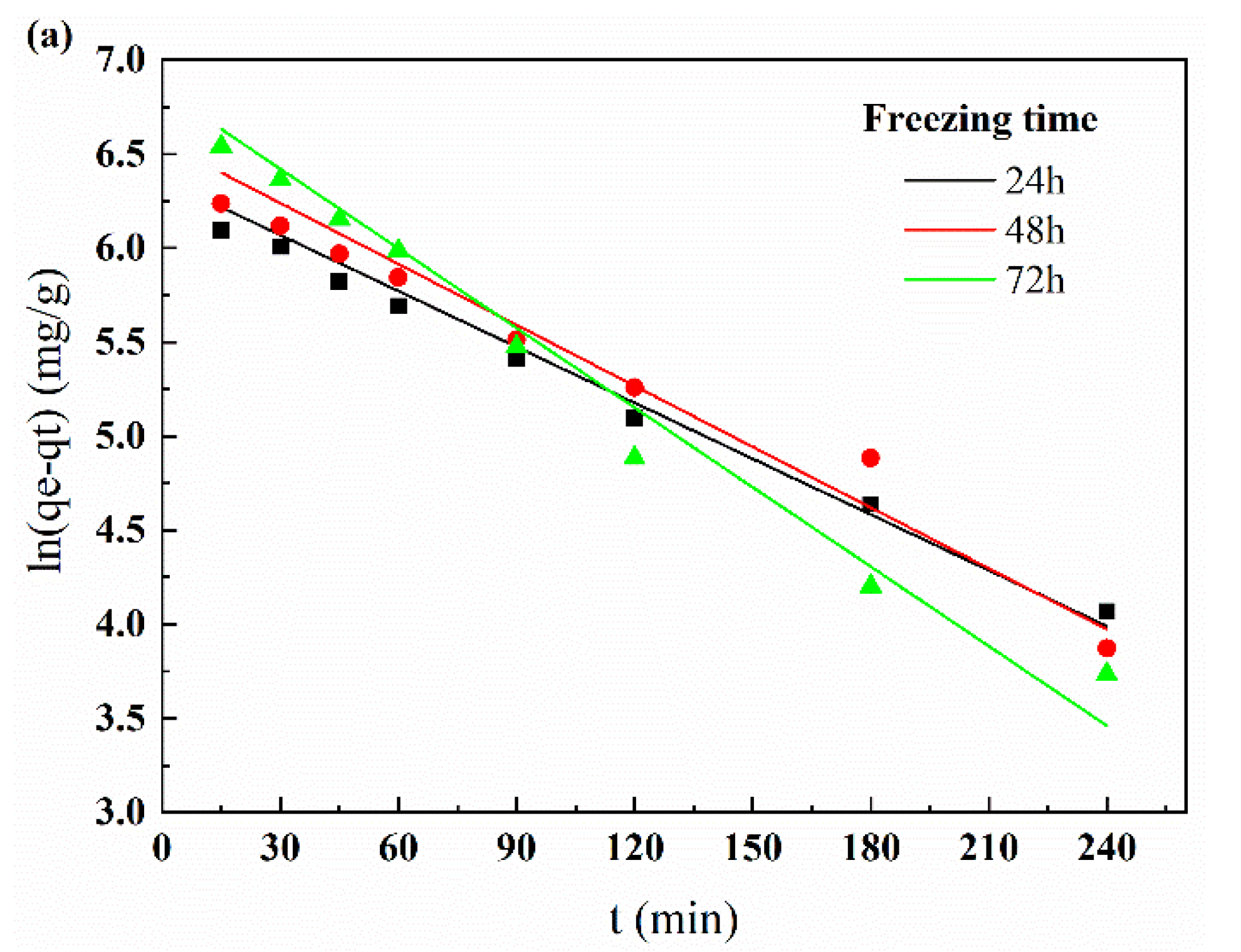 Applsci 11 04217 g007a Applsci 11 04217 g007a