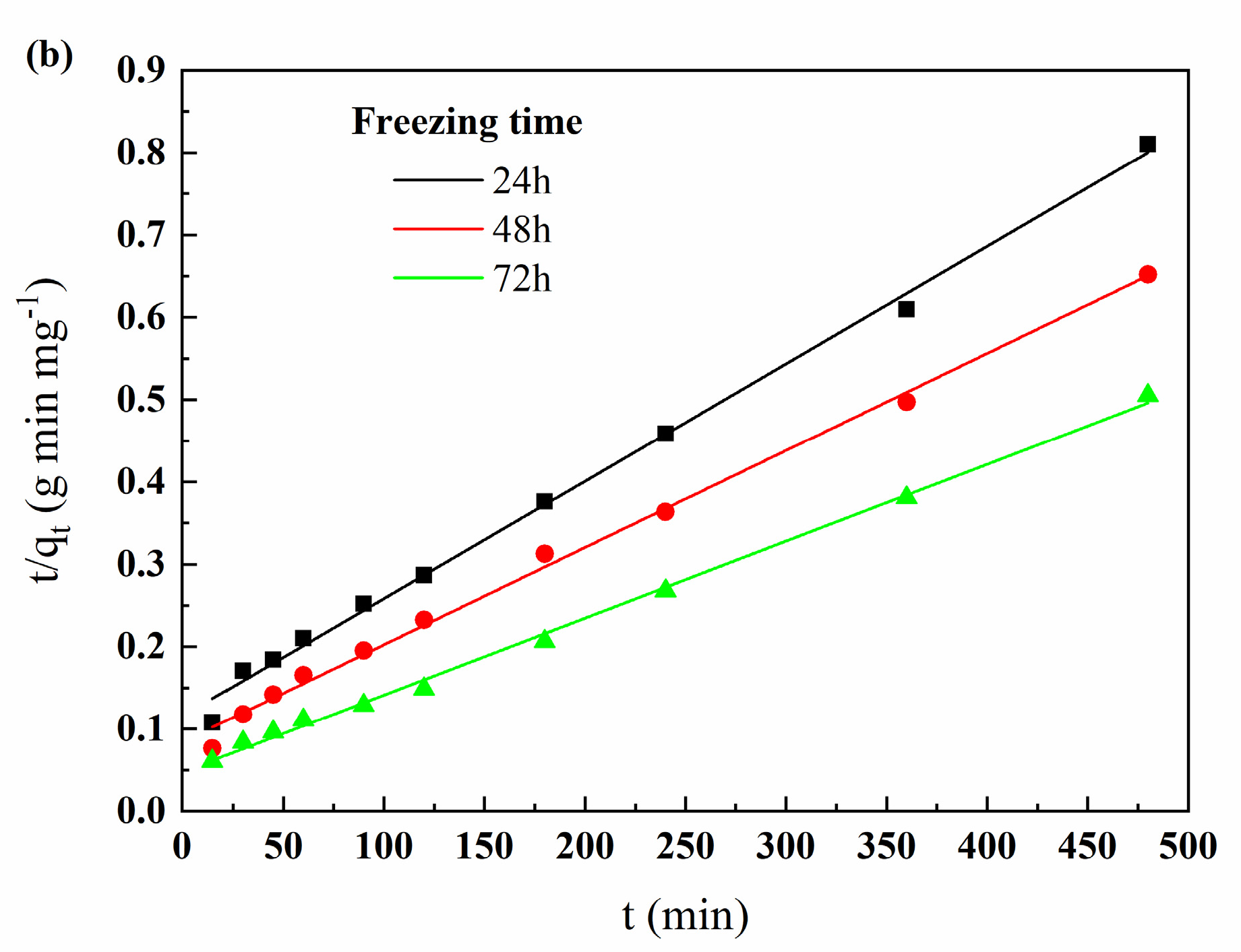 Applsci 11 04217 g007b Applsci 11 04217 g007b