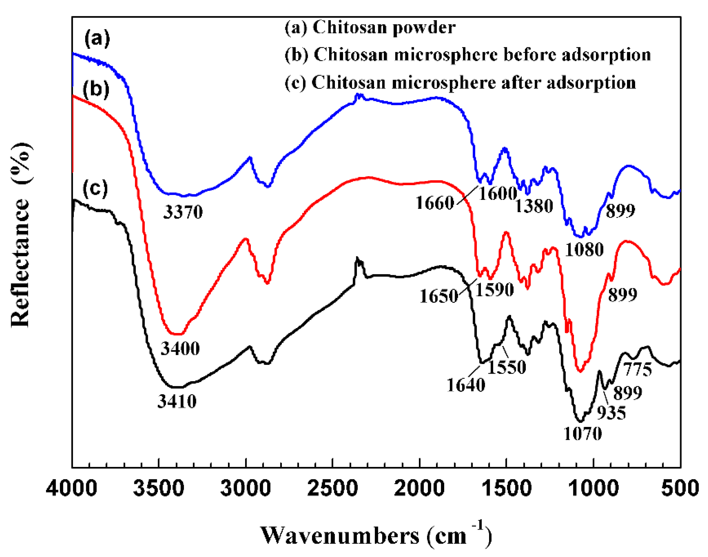 Applsci 11 04217 g009 Applsci 11 04217 g009