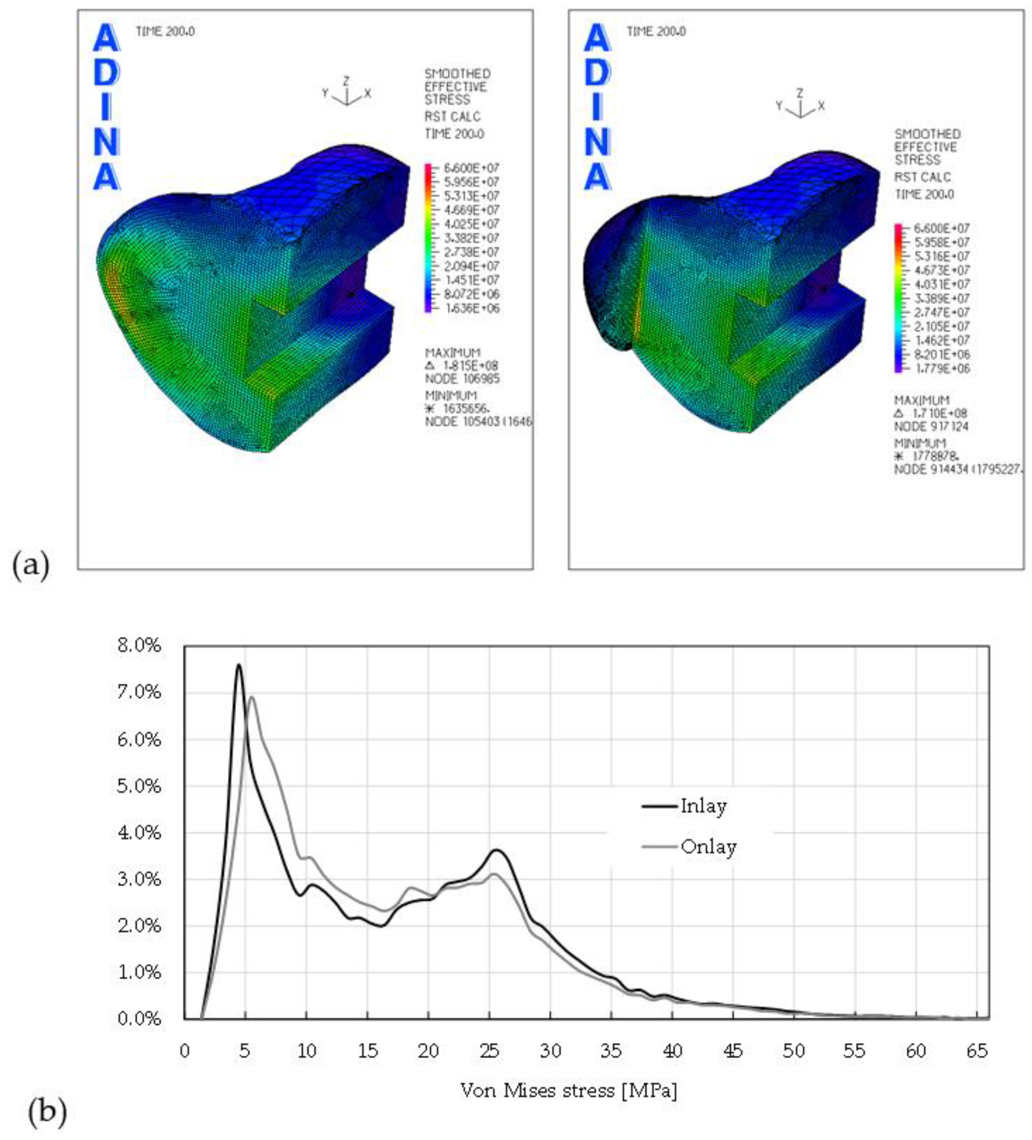 Applsci 11 04218 g004