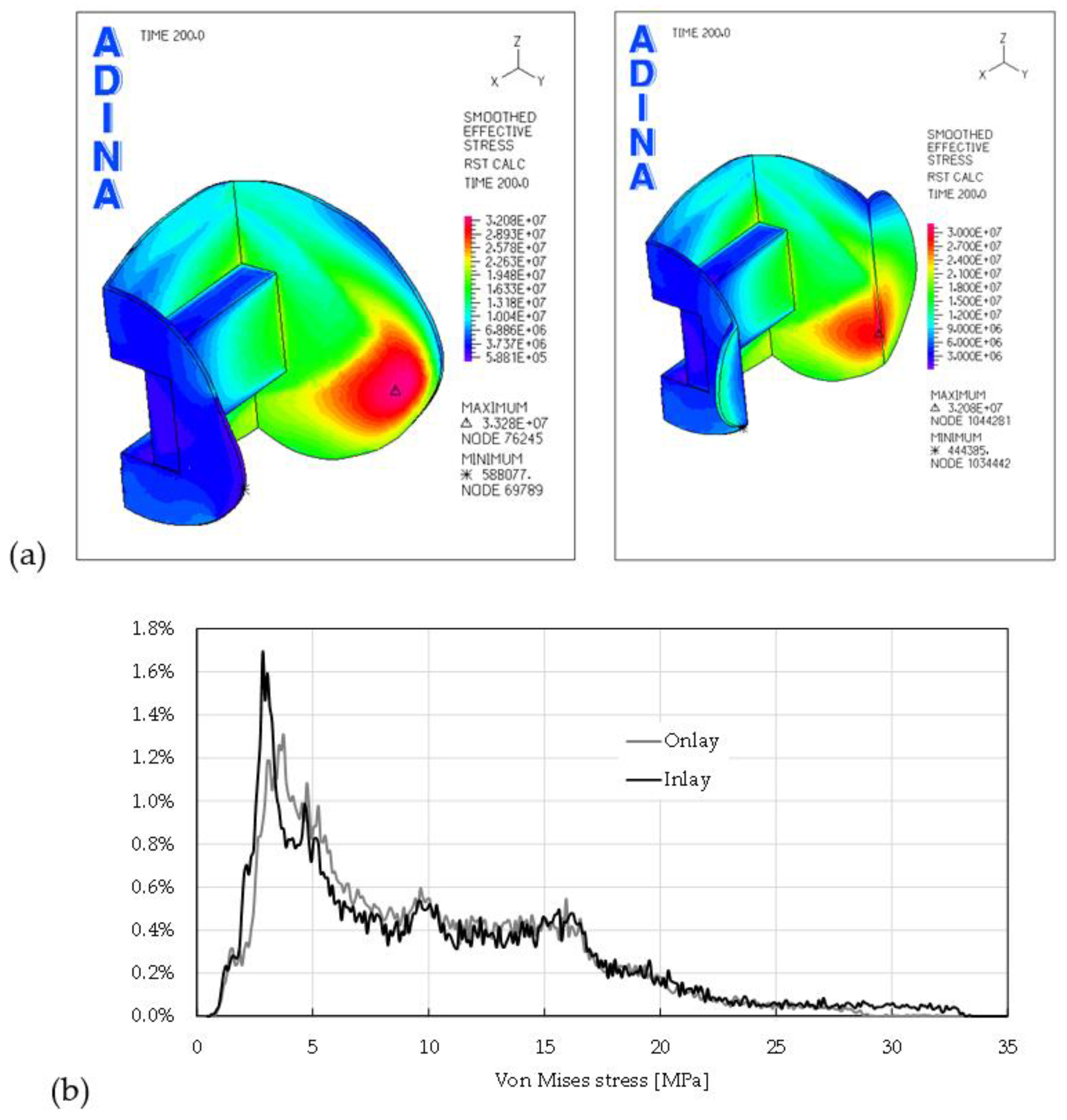Applsci 11 04218 g005